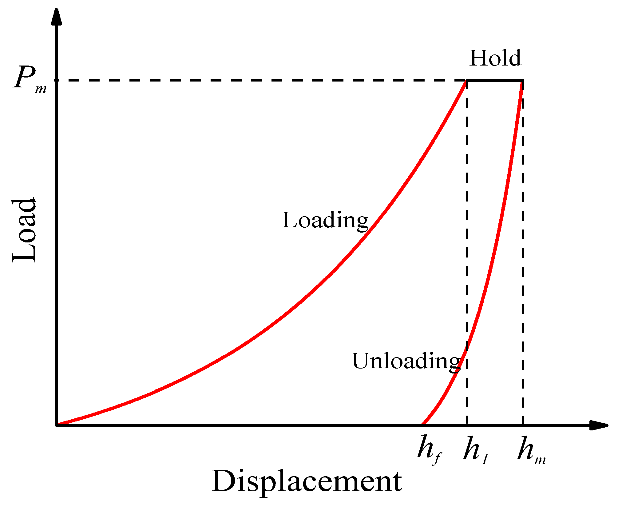 Buildings 13 02594 g003