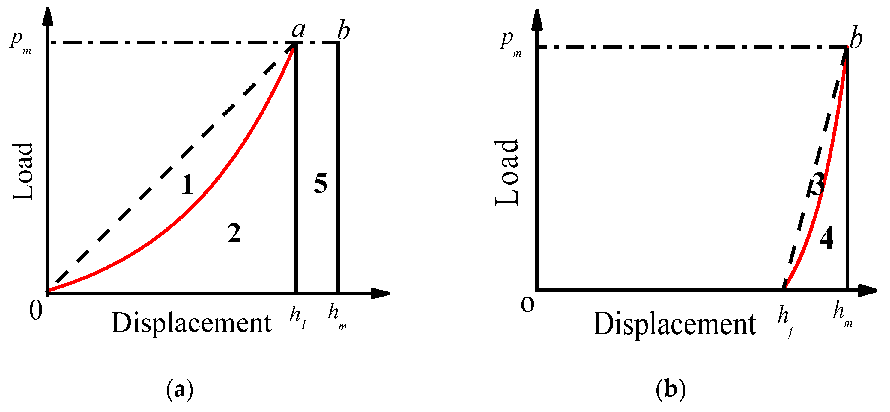 Buildings 13 02594 g004