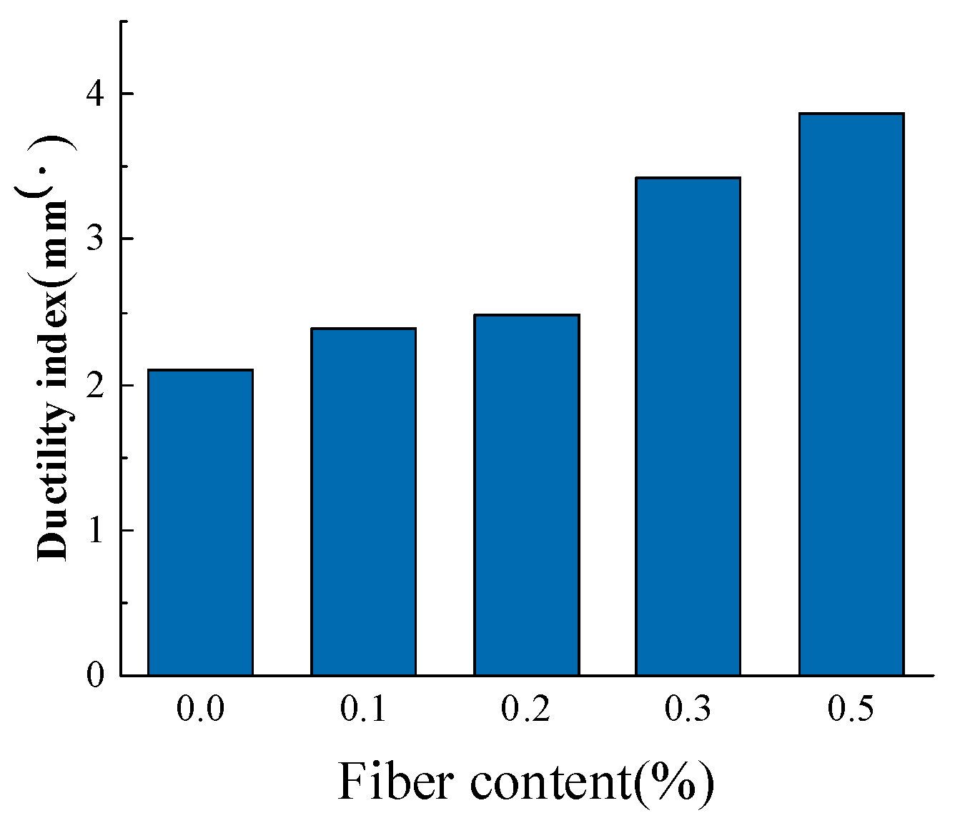 Buildings 13 02594 g009