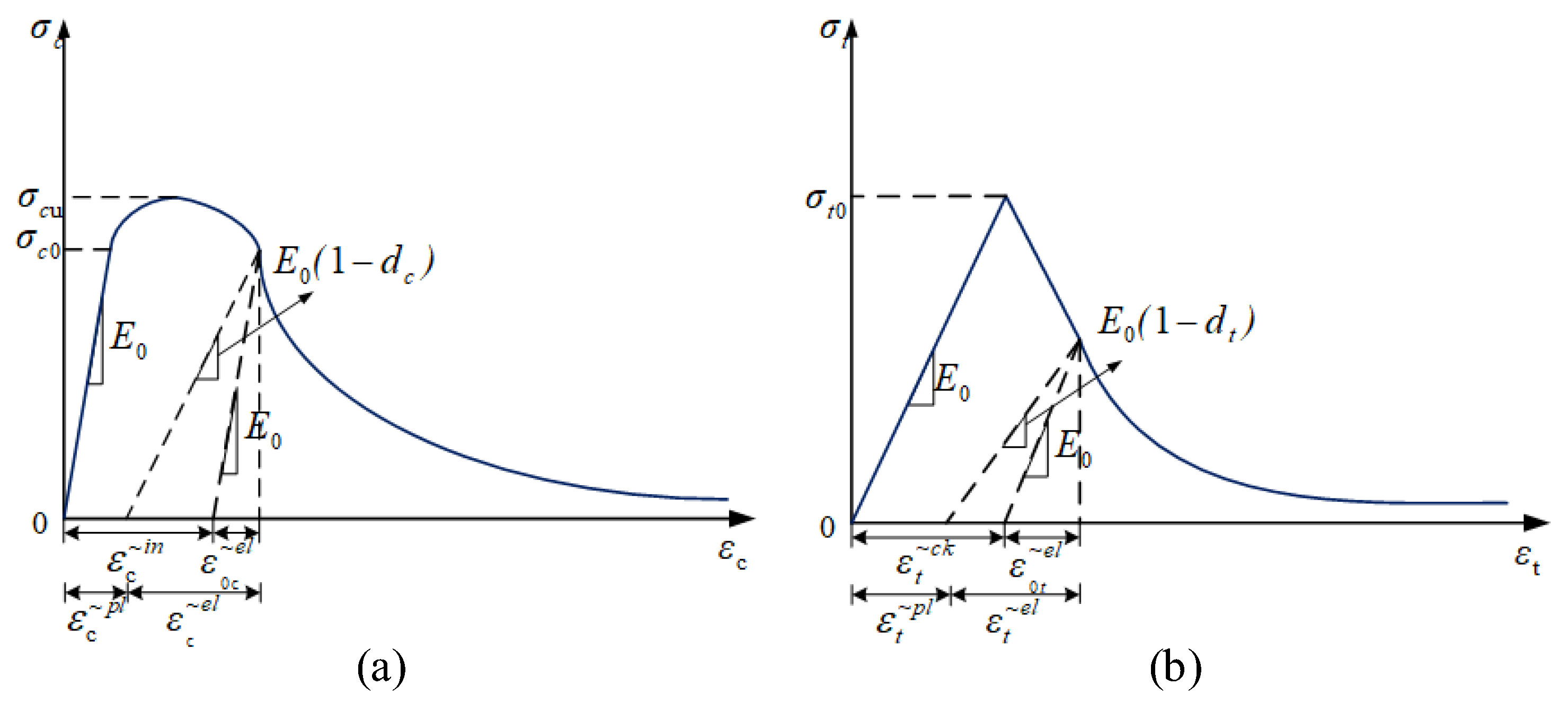 Buildings 13 02604 g003