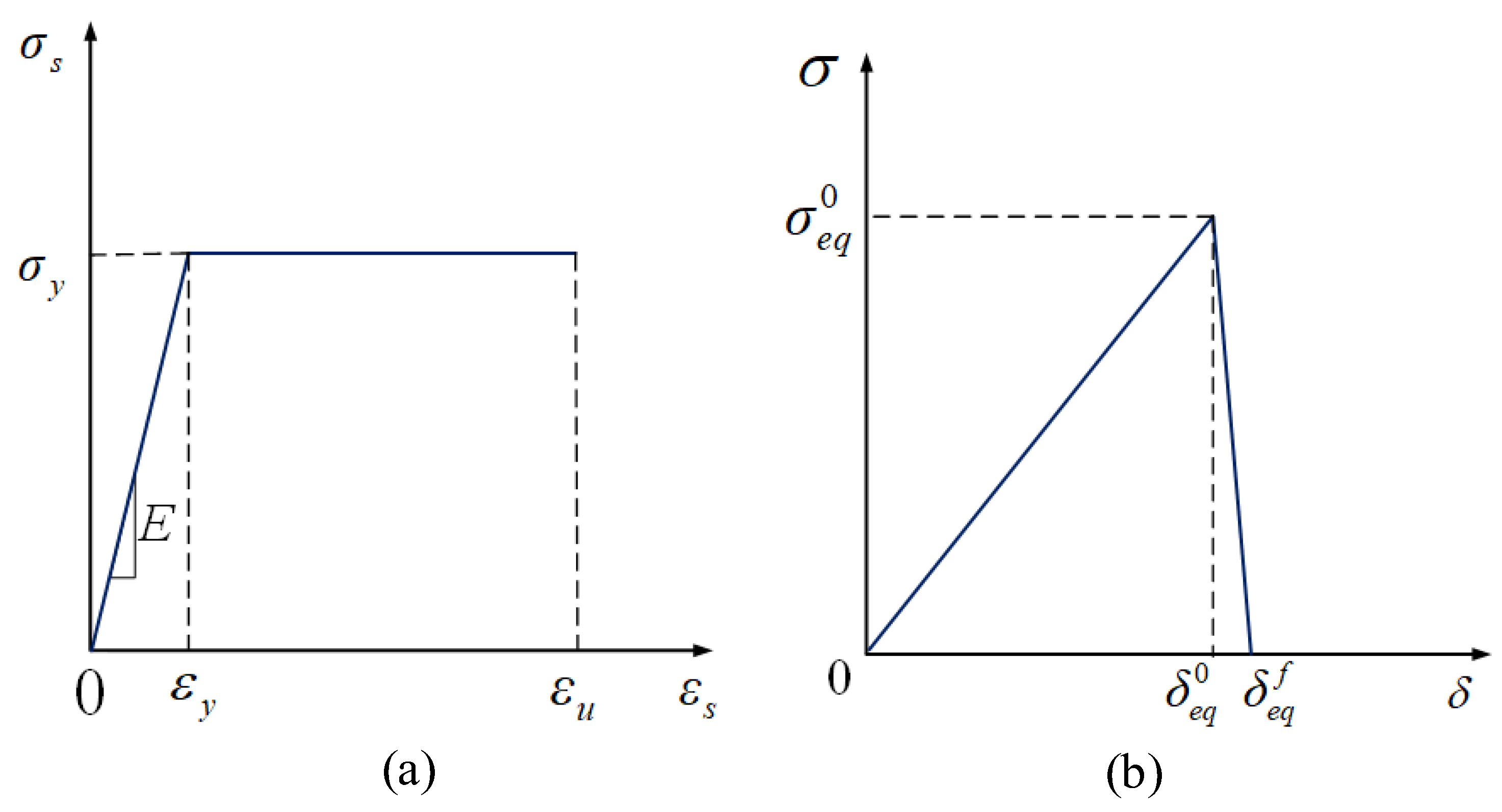 Buildings 13 02604 g004