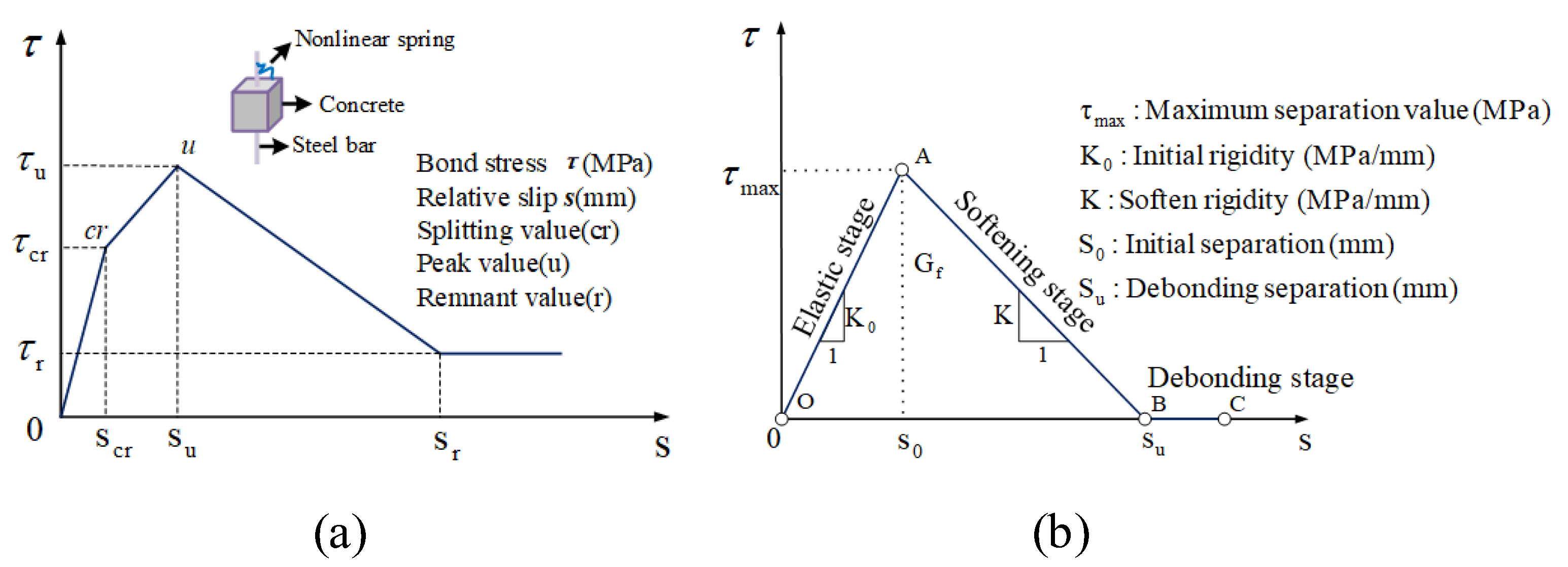 Buildings 13 02604 g005