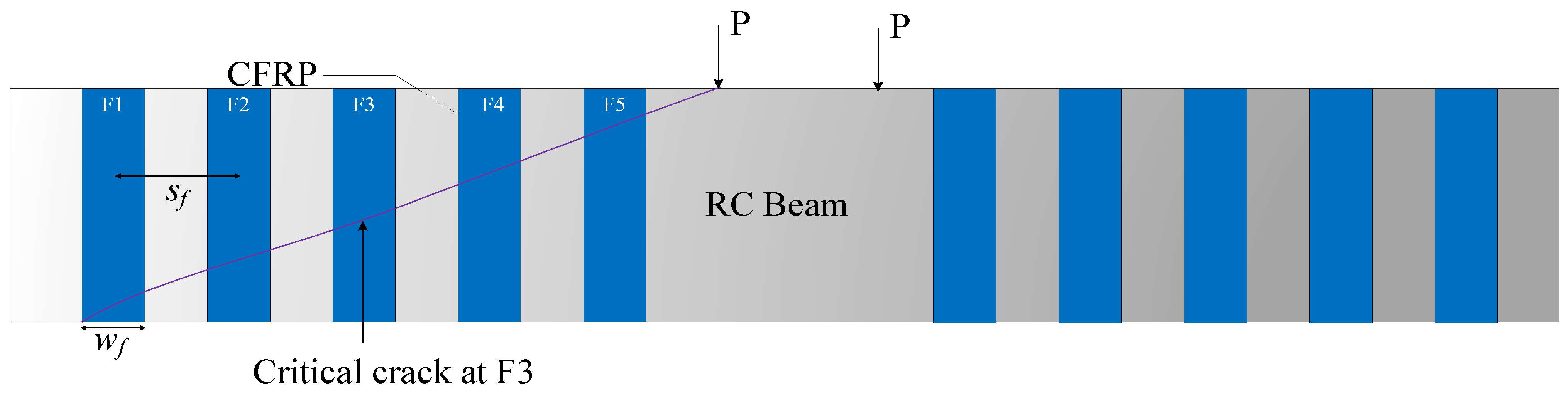 Buildings 13 02604 g007