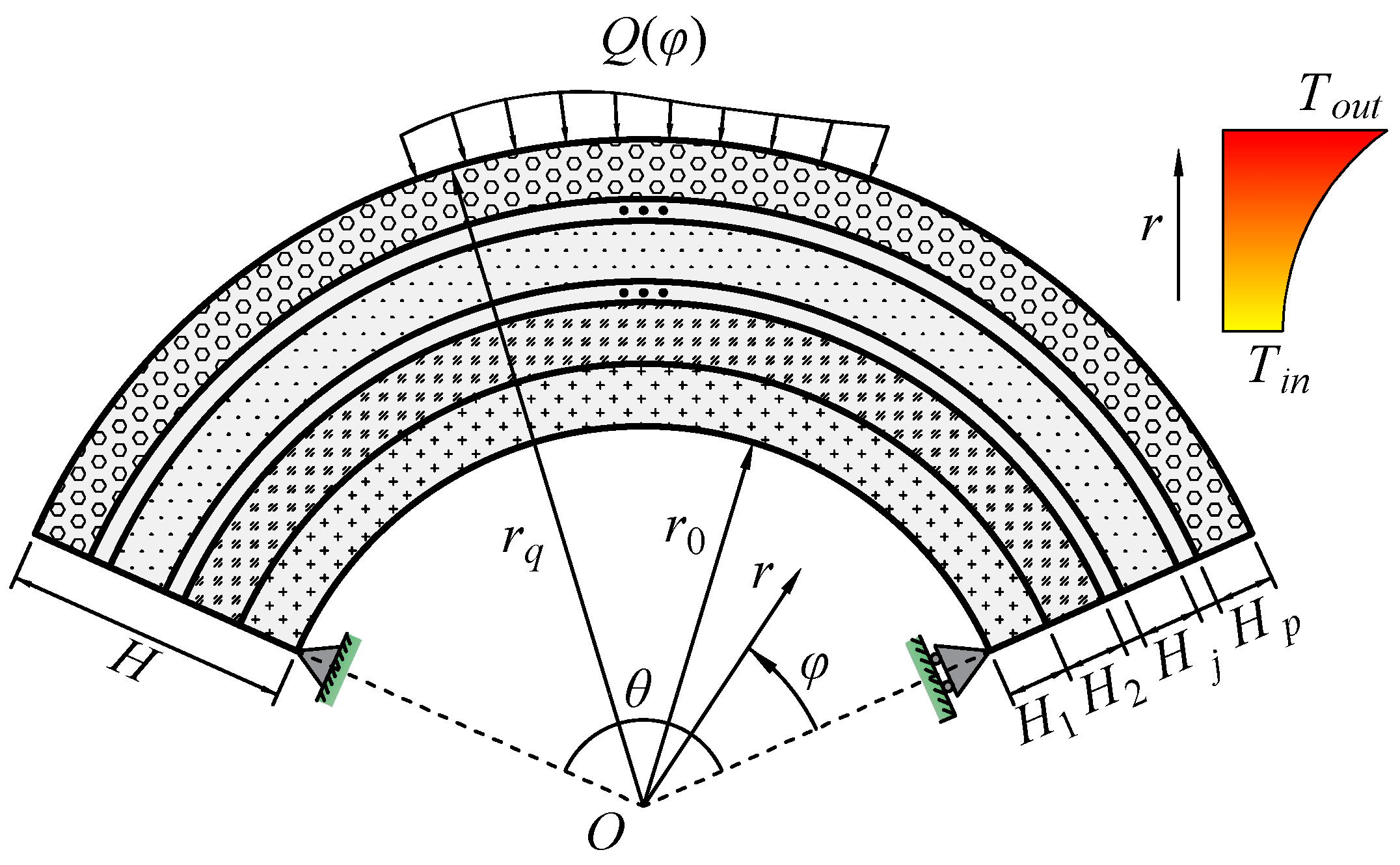 Buildings 13 02607 g001