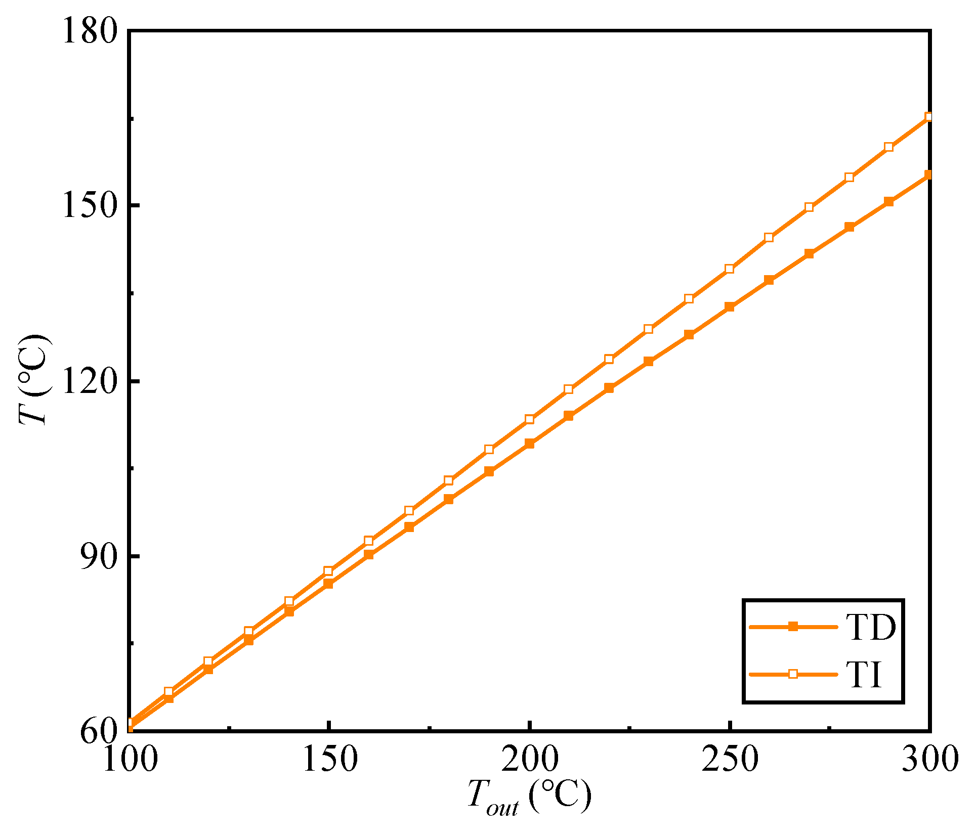 Buildings 13 02607 g008