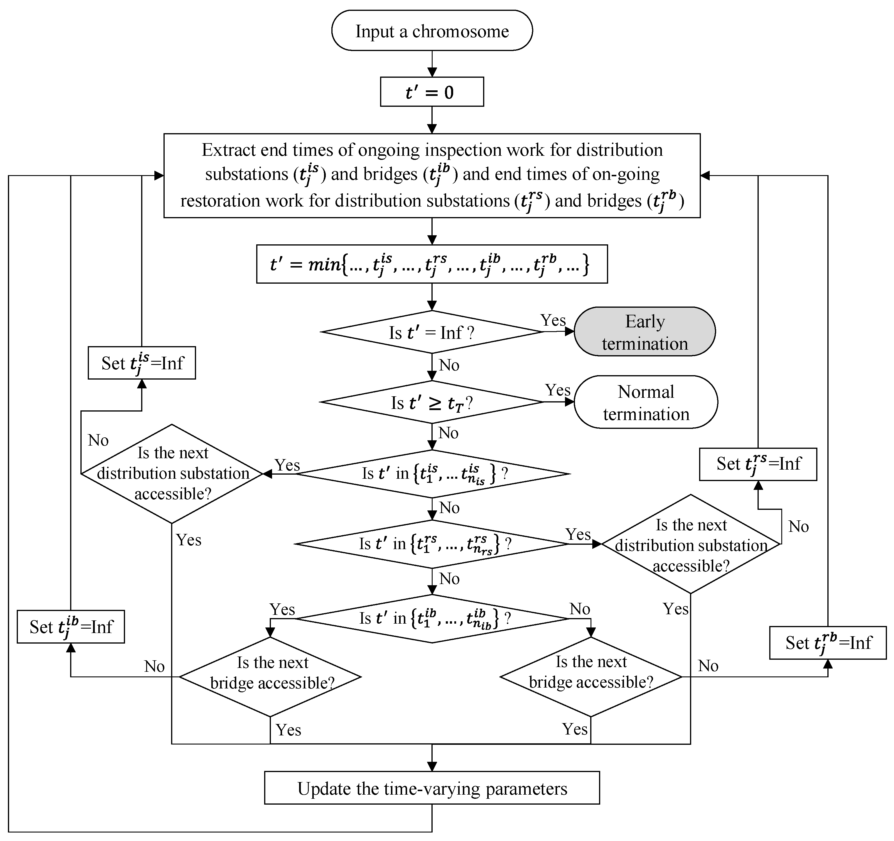 Buildings | Free Full-Text | Enhancing Buildings’ Energy Resilience by ...