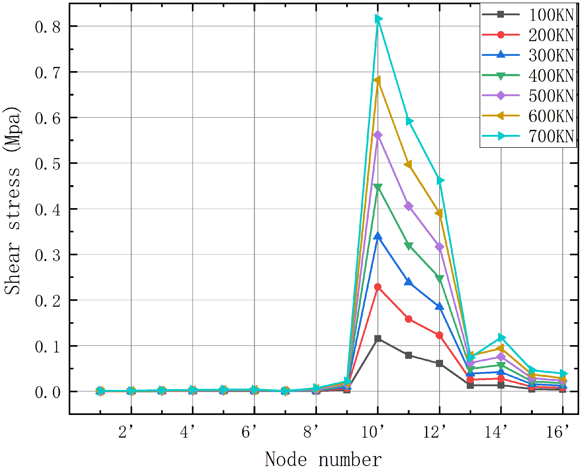 Buildings 13 02613 g015