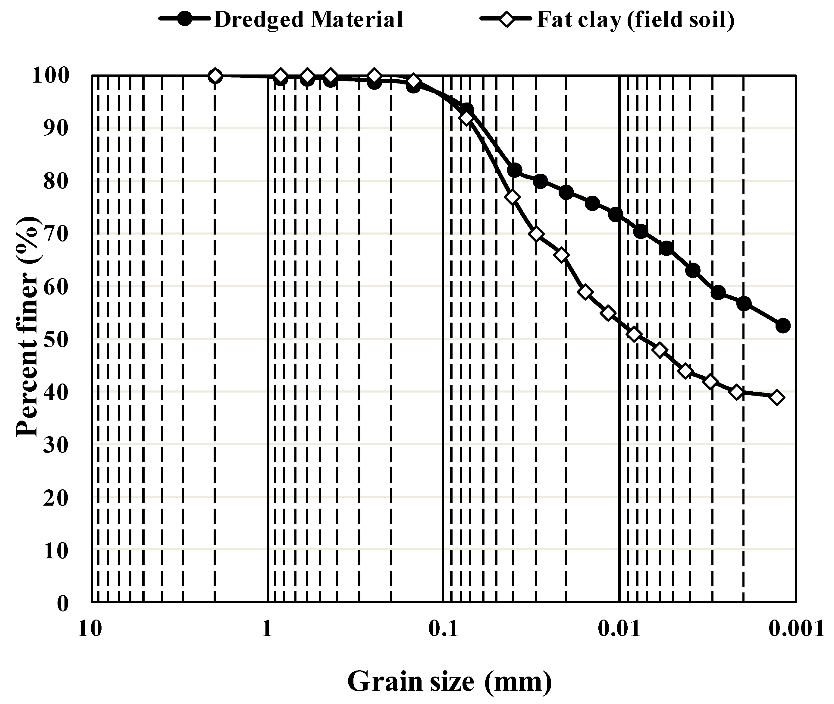 Buildings 13 02618 g005