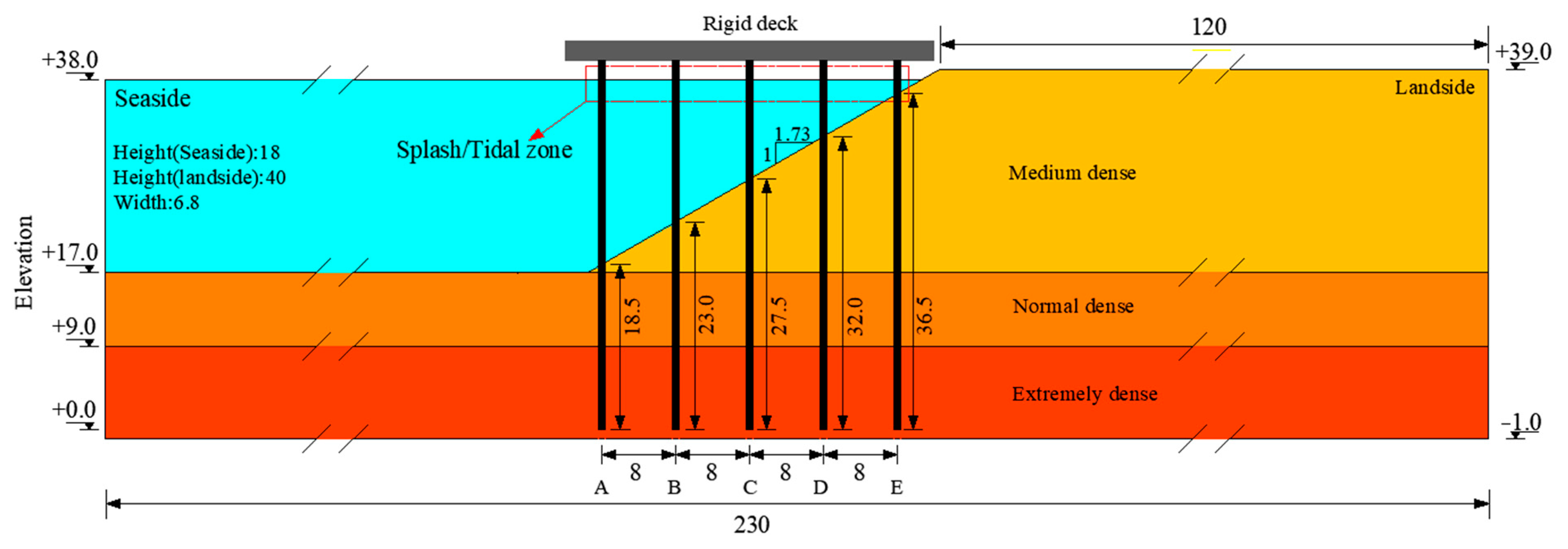 Buildings 13 02619 g002