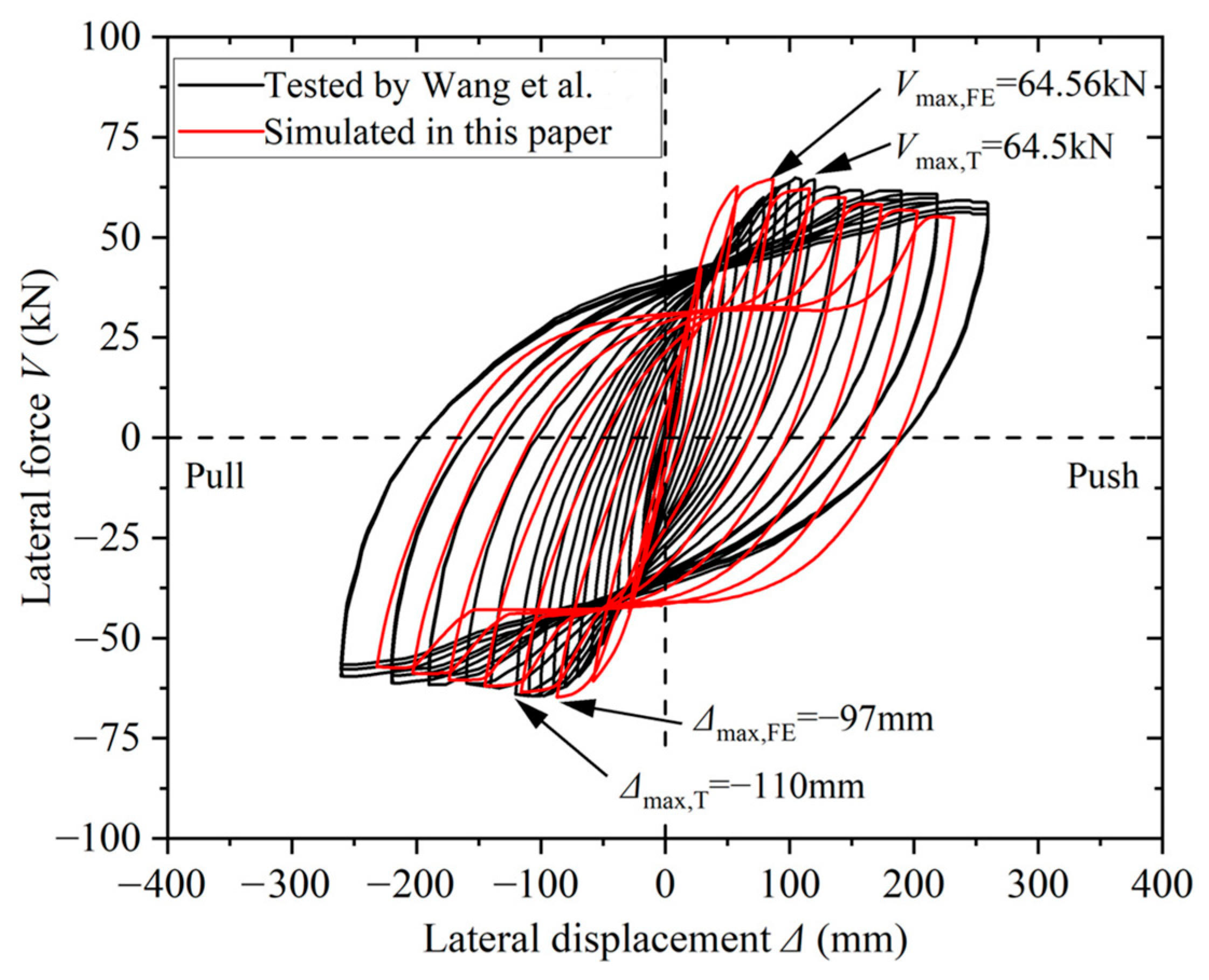 Buildings 13 02619 g006