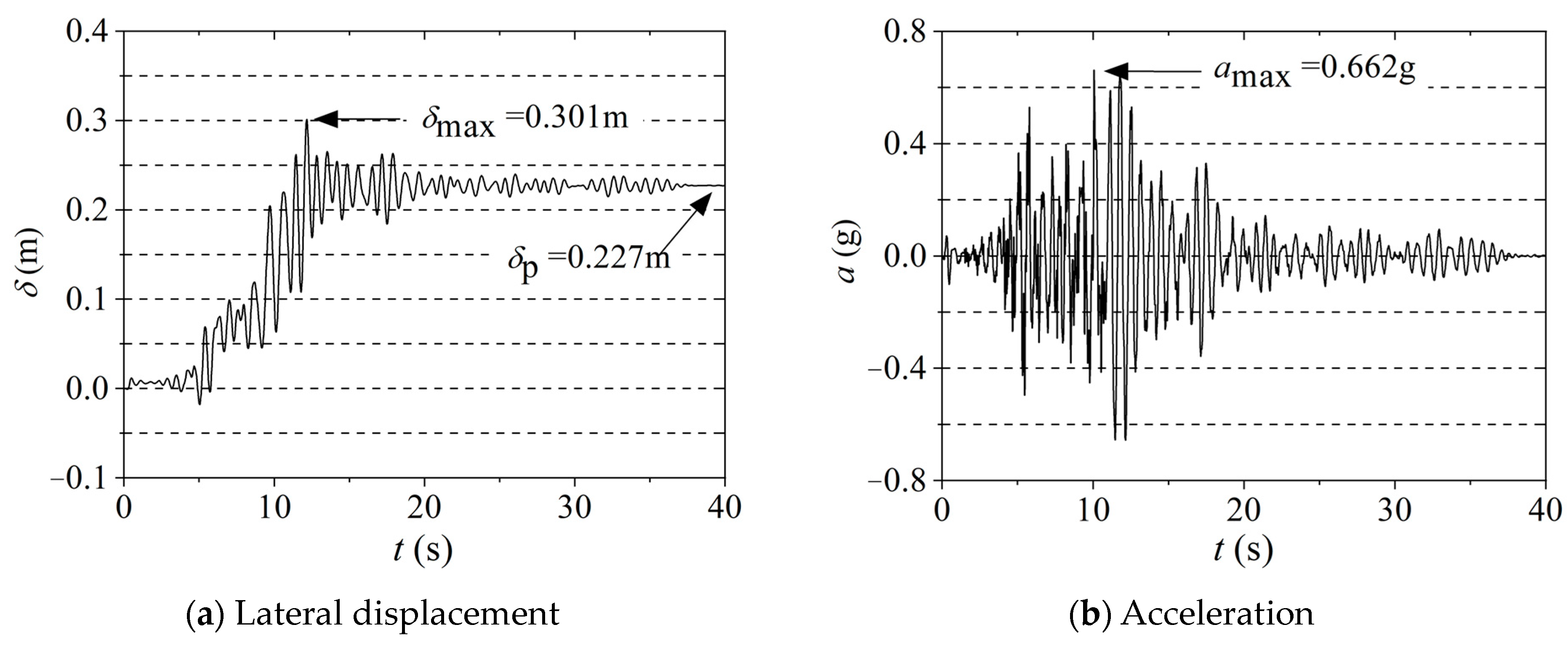 Buildings 13 02619 g010