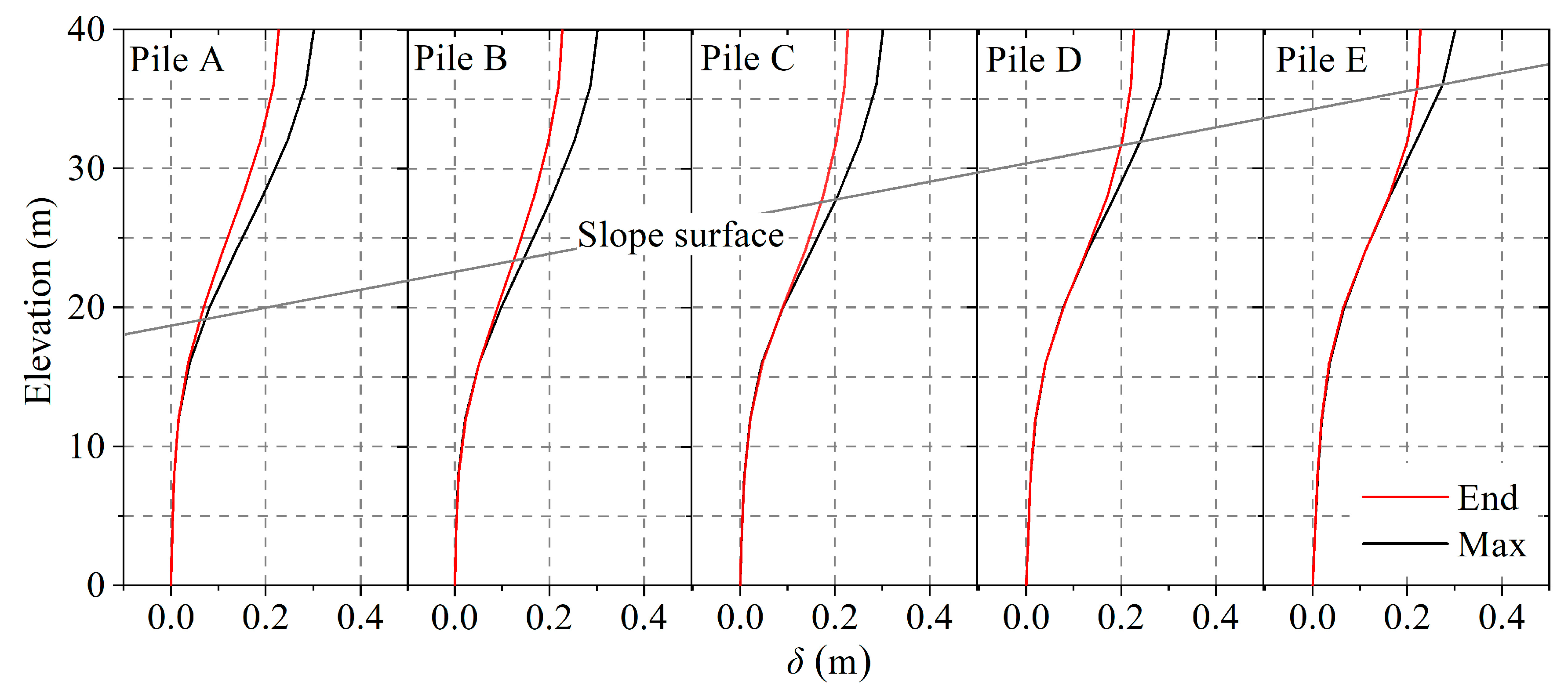 Buildings 13 02619 g011