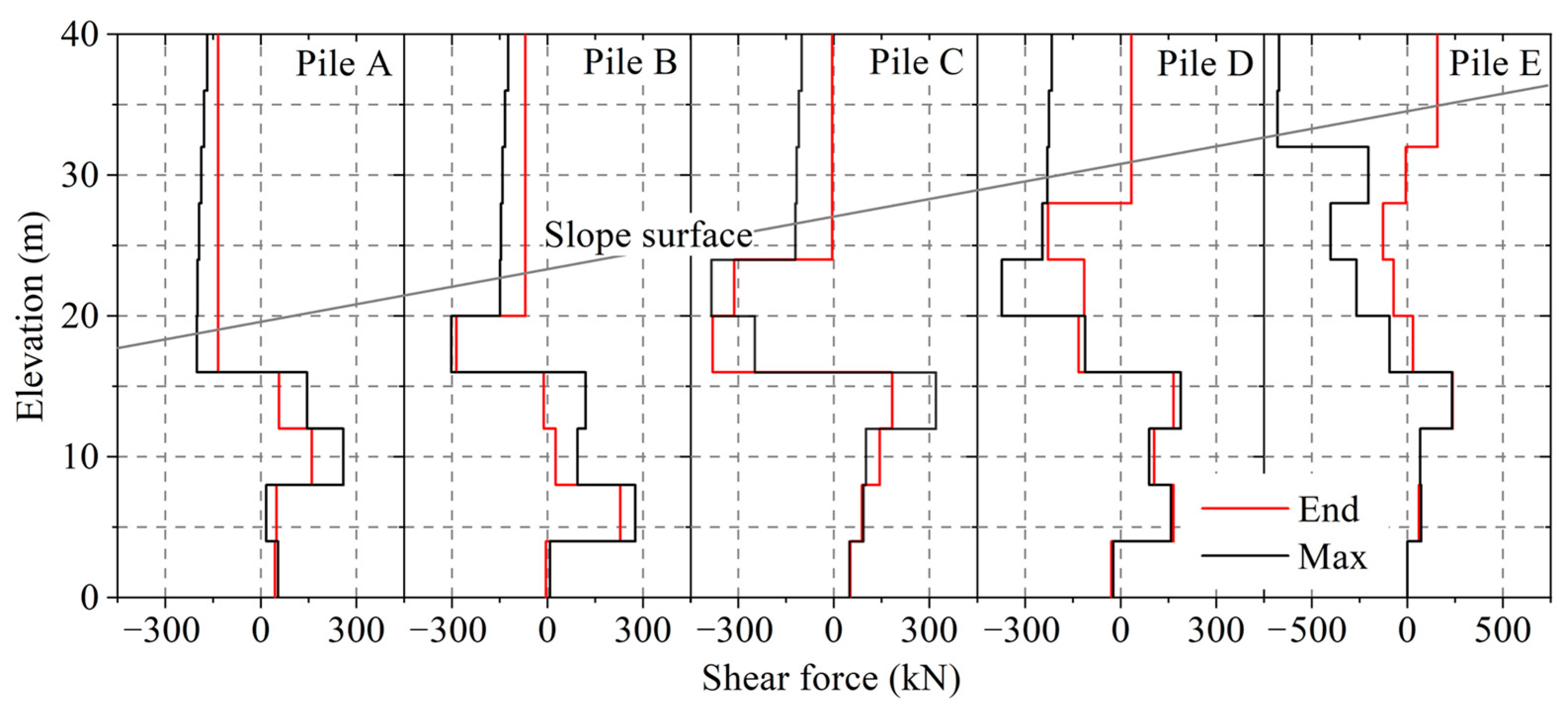 Buildings 13 02619 g013