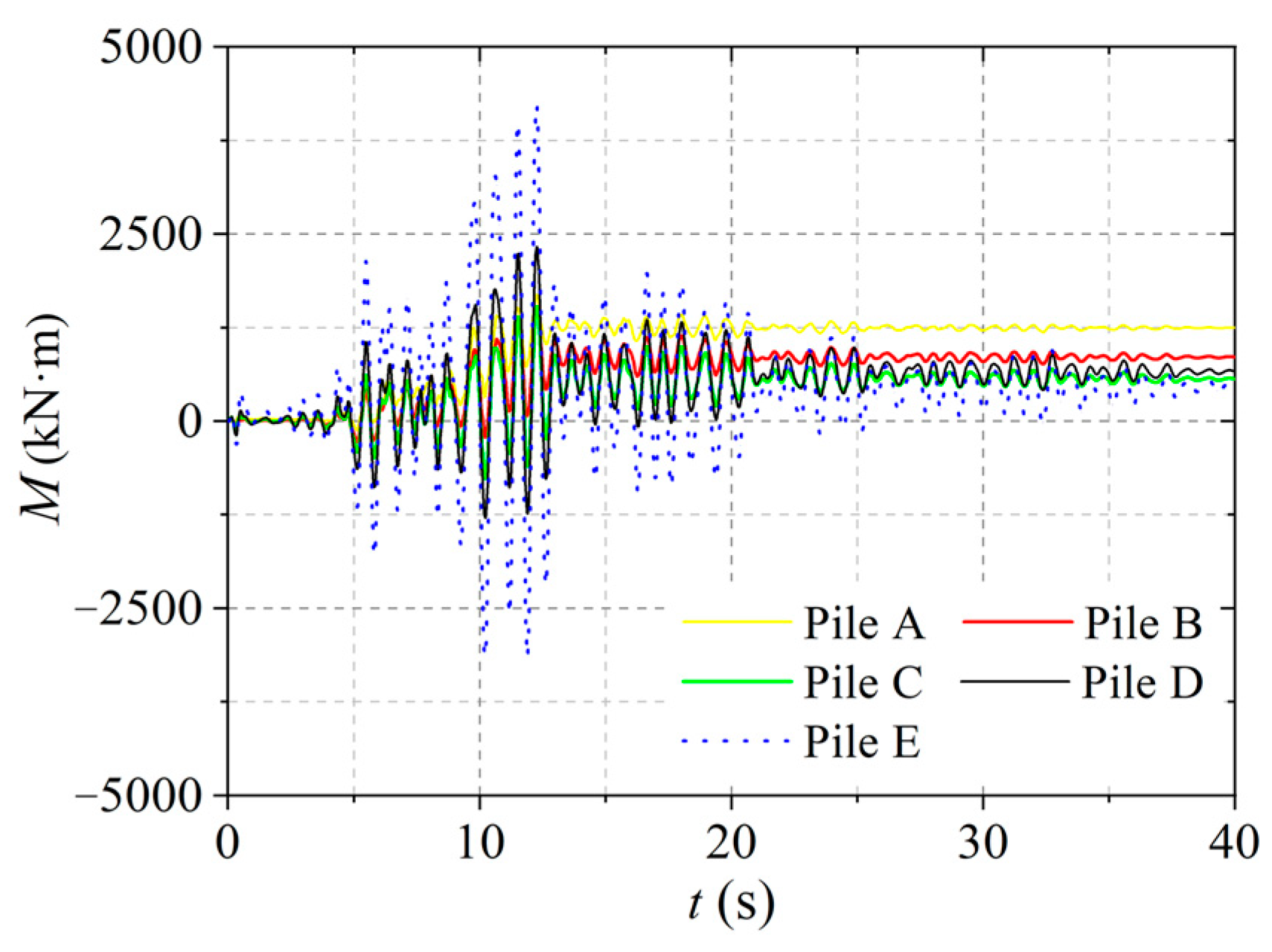 Buildings 13 02619 g014