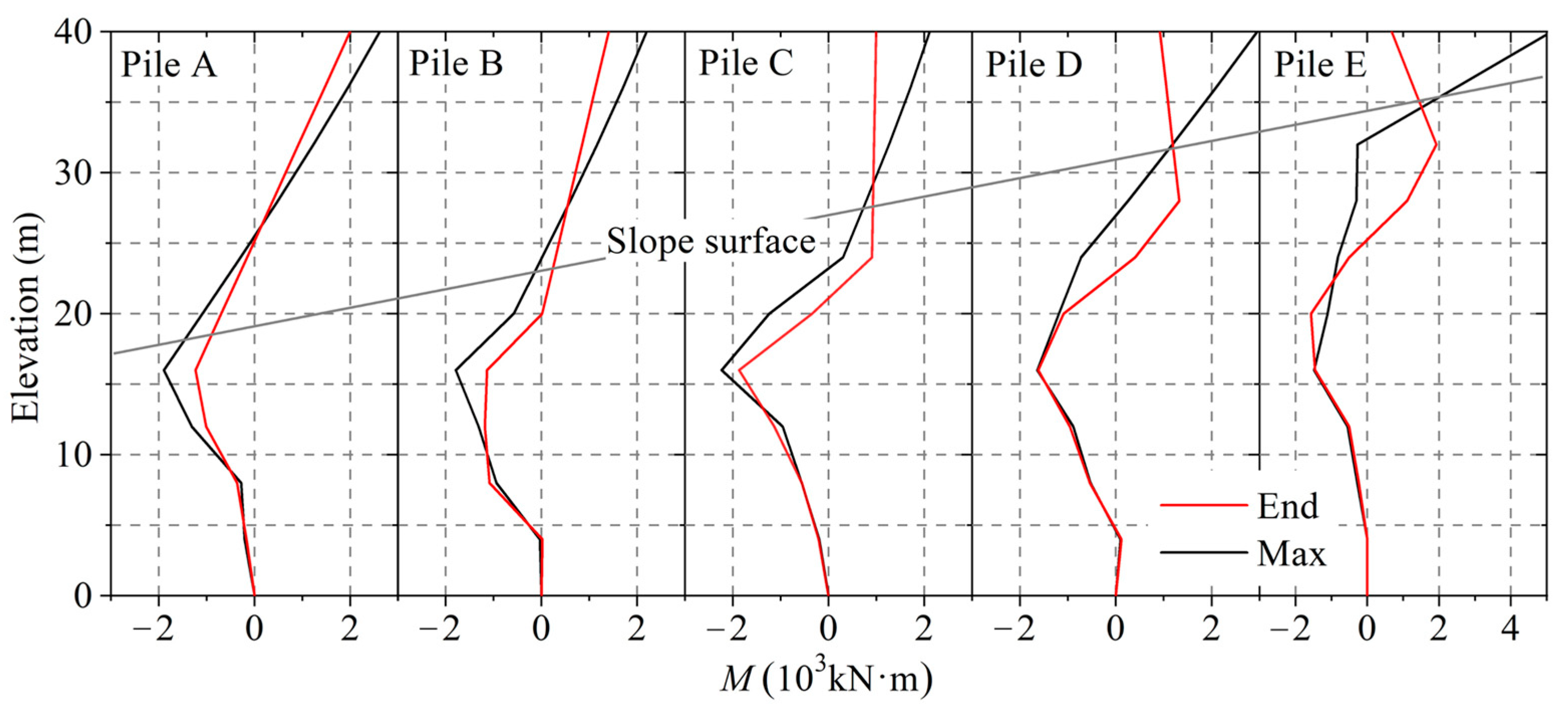 Buildings 13 02619 g015