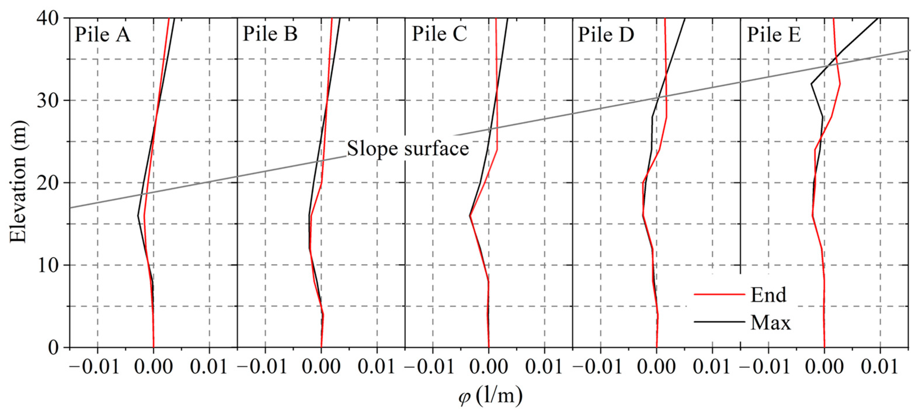 Buildings 13 02619 g016