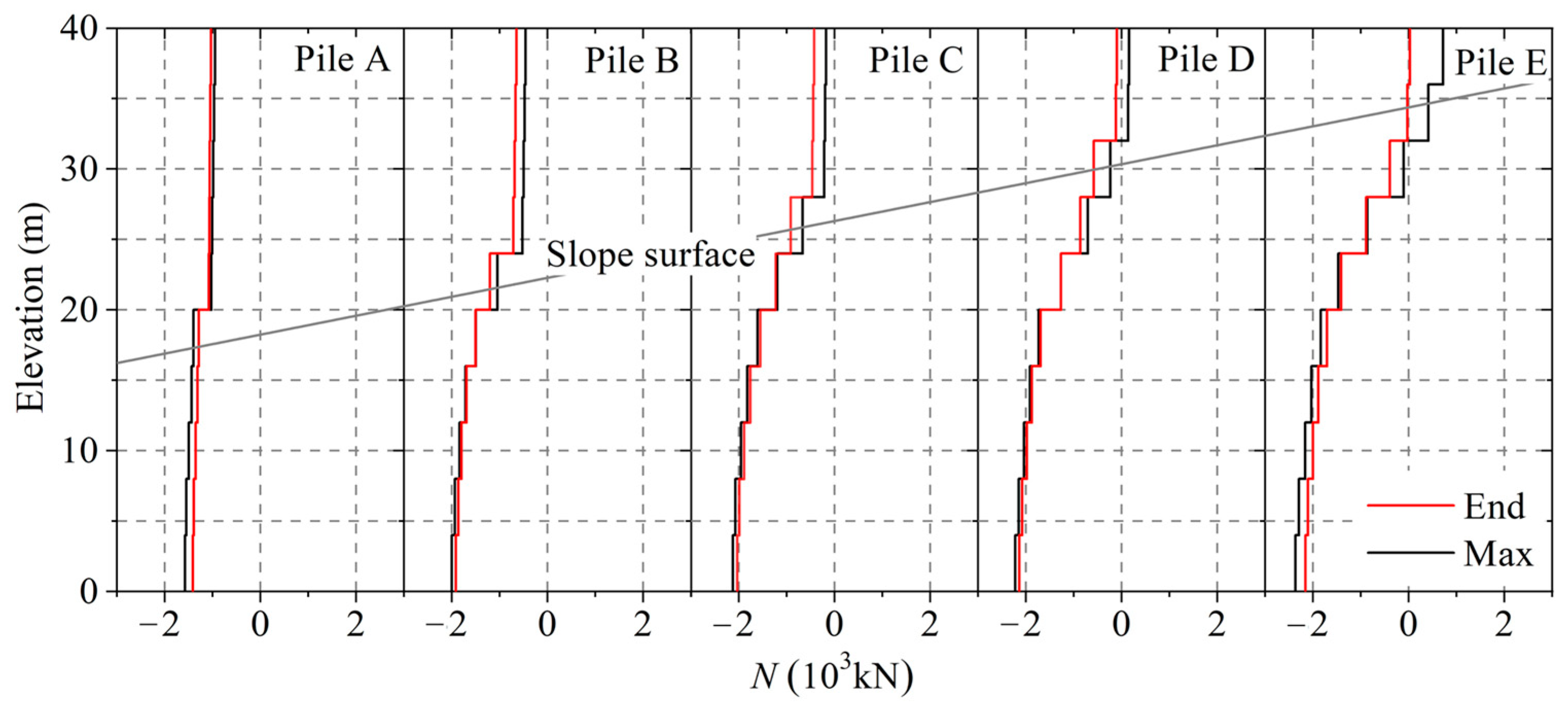 Buildings 13 02619 g017