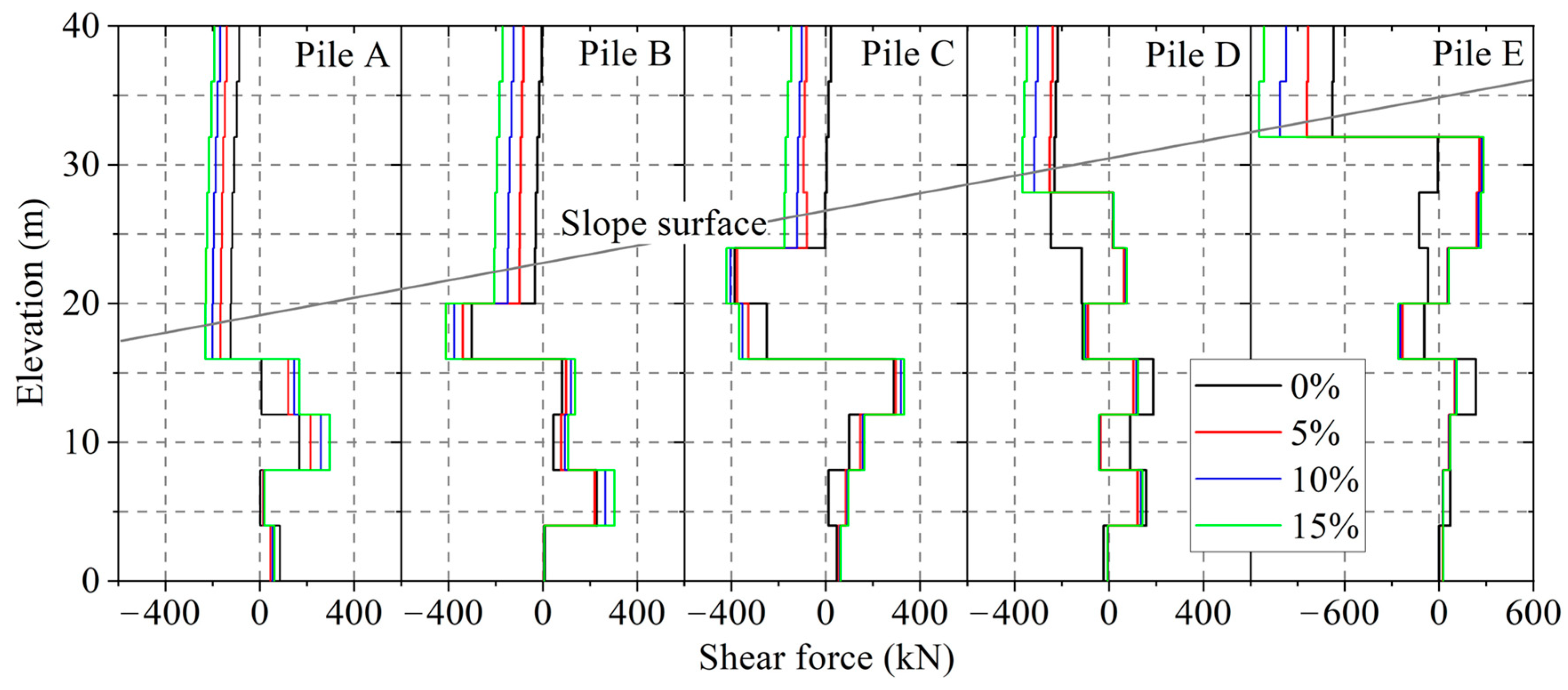 Buildings 13 02619 g019