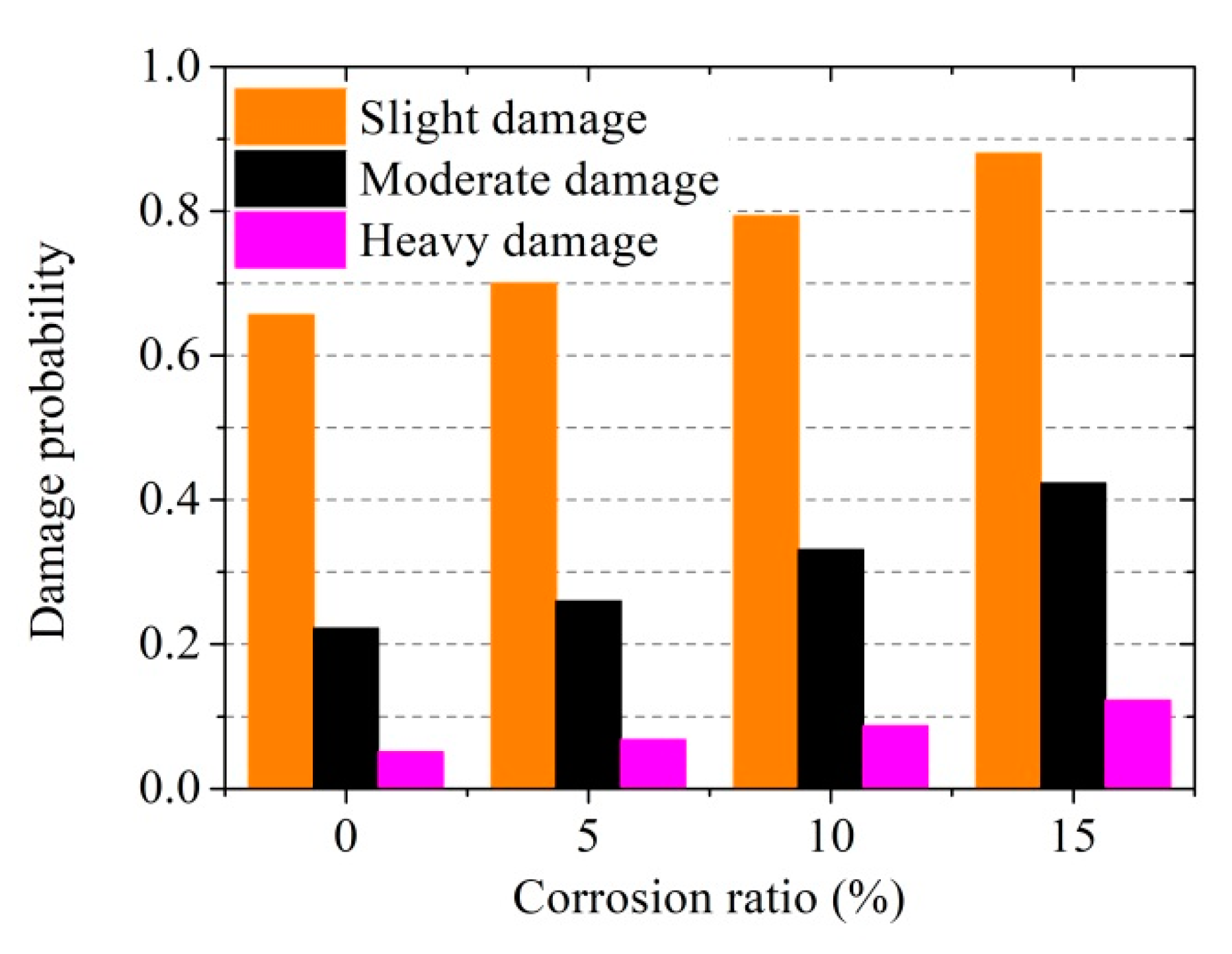Buildings 13 02619 g024