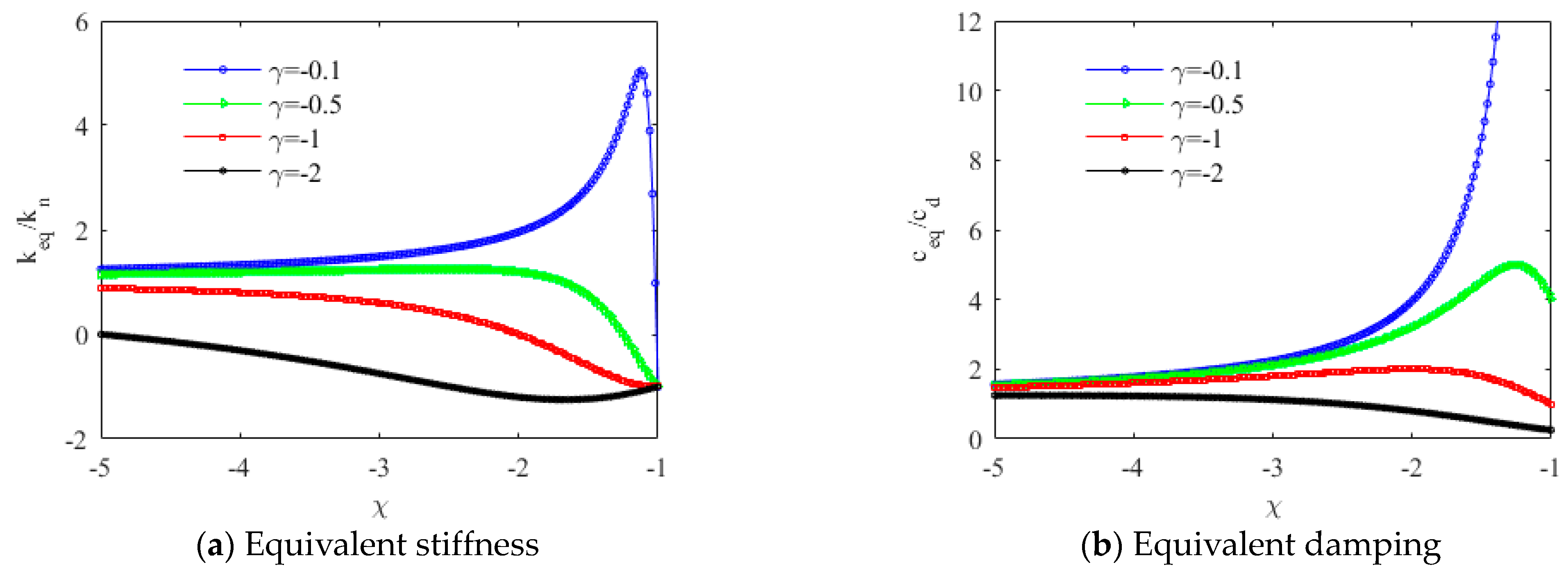 Buildings 13 02620 g005