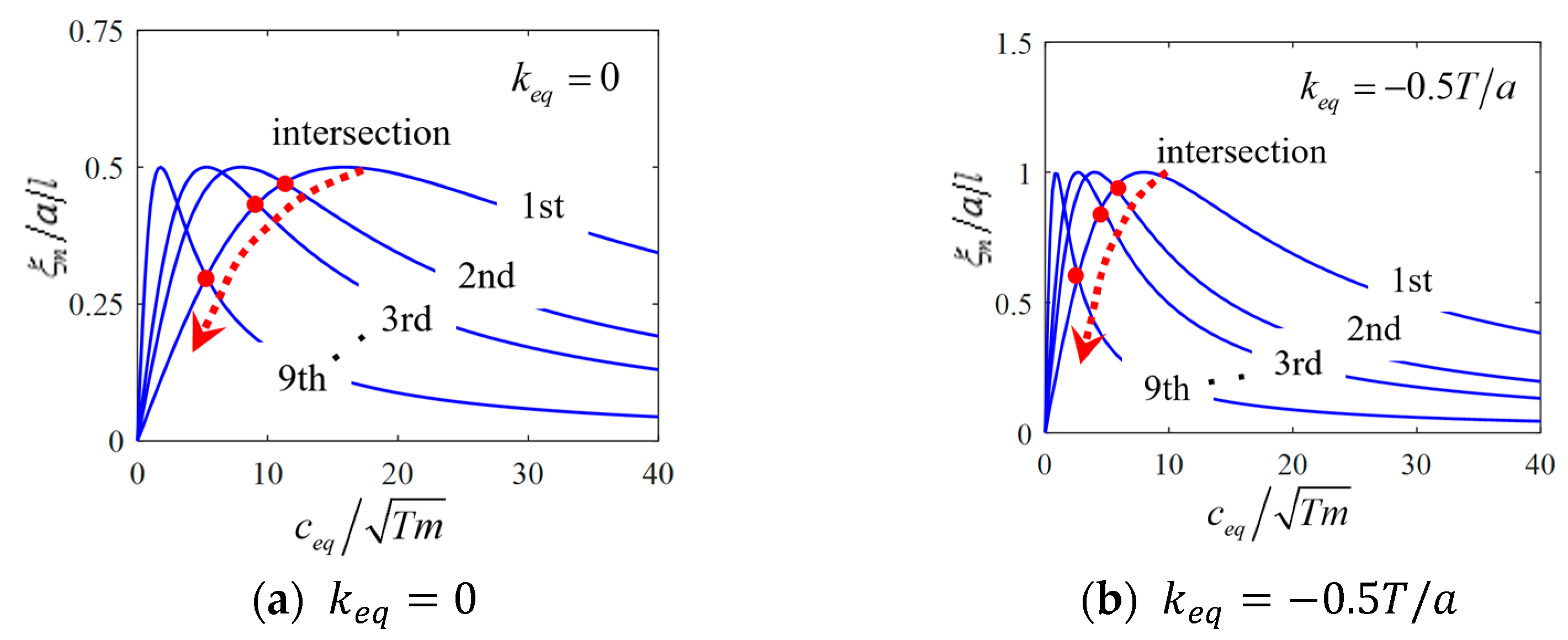Buildings 13 02620 g010