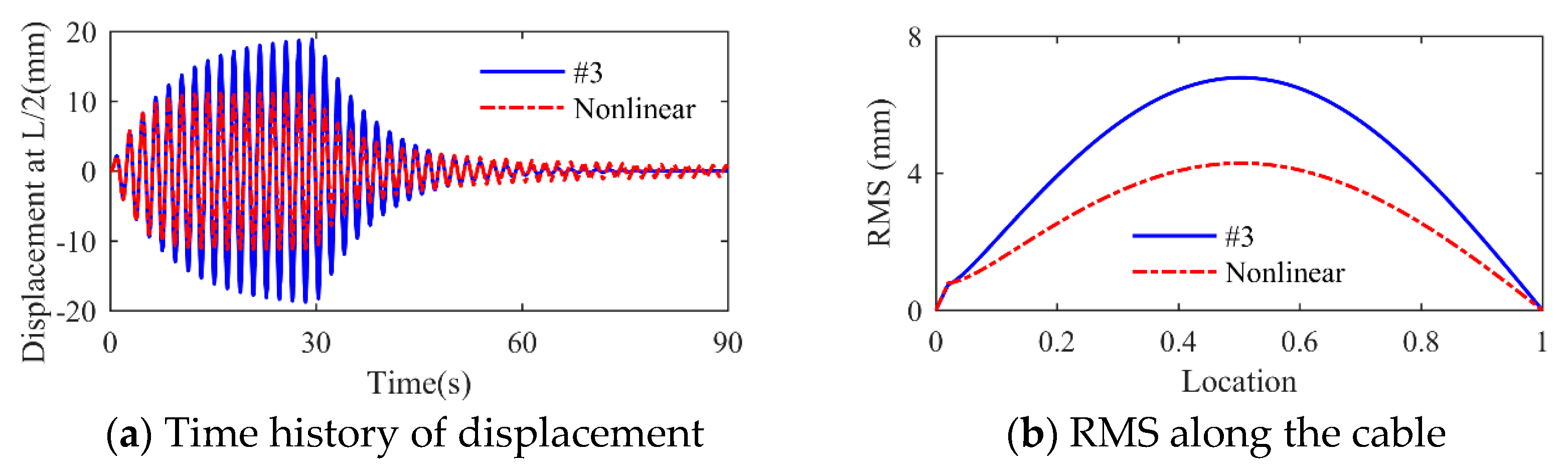 Buildings 13 02620 g014