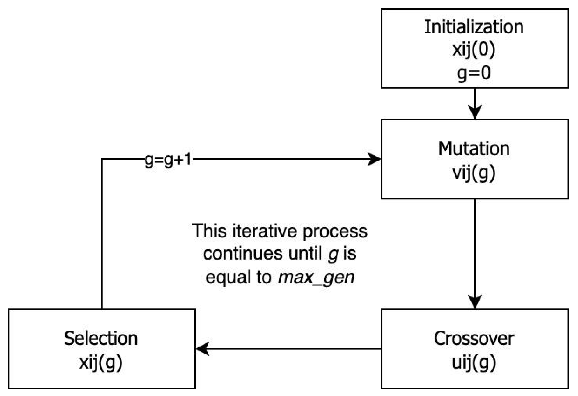 Buildings 13 02625 g006