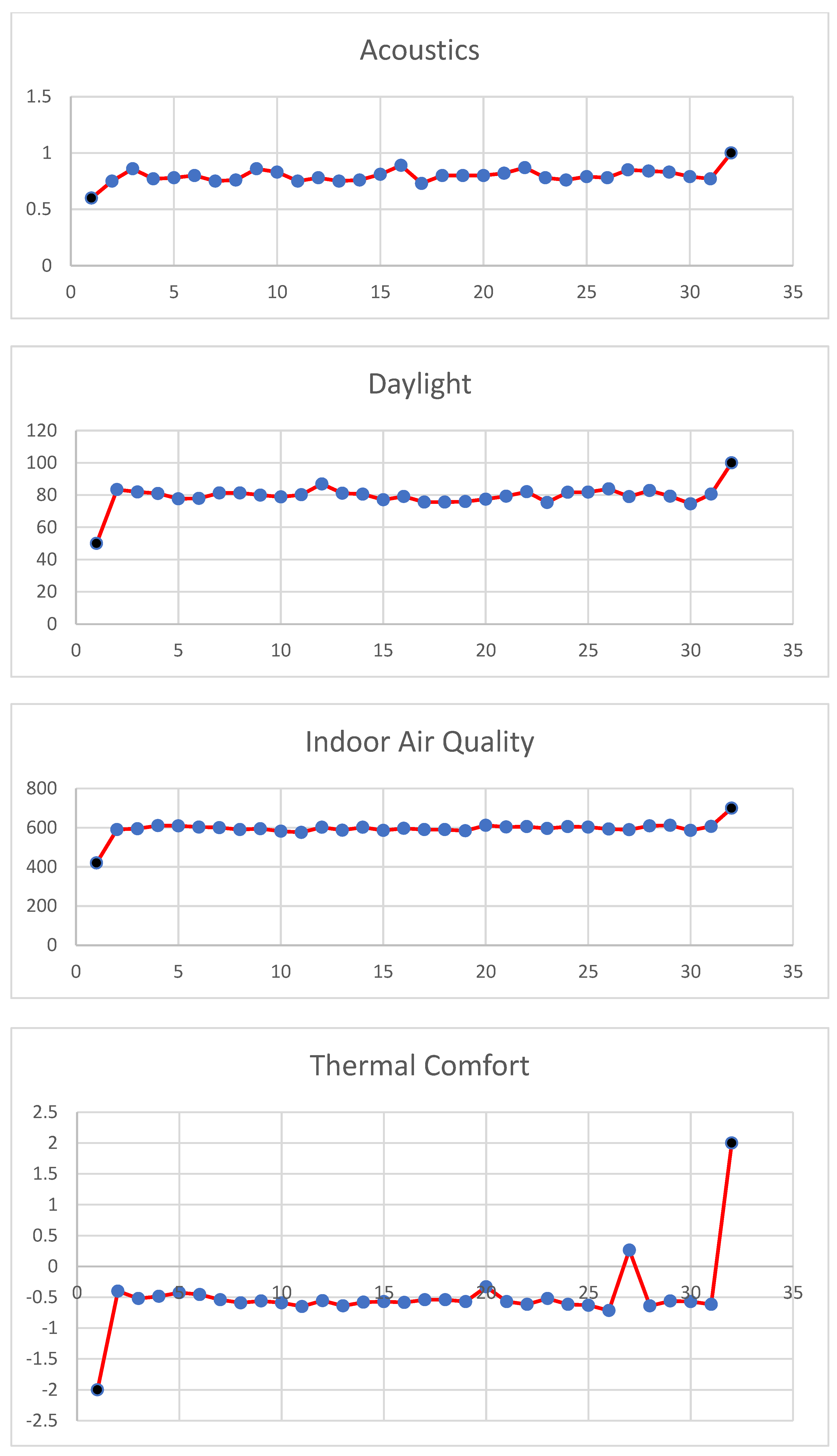 Buildings 13 02625 g008