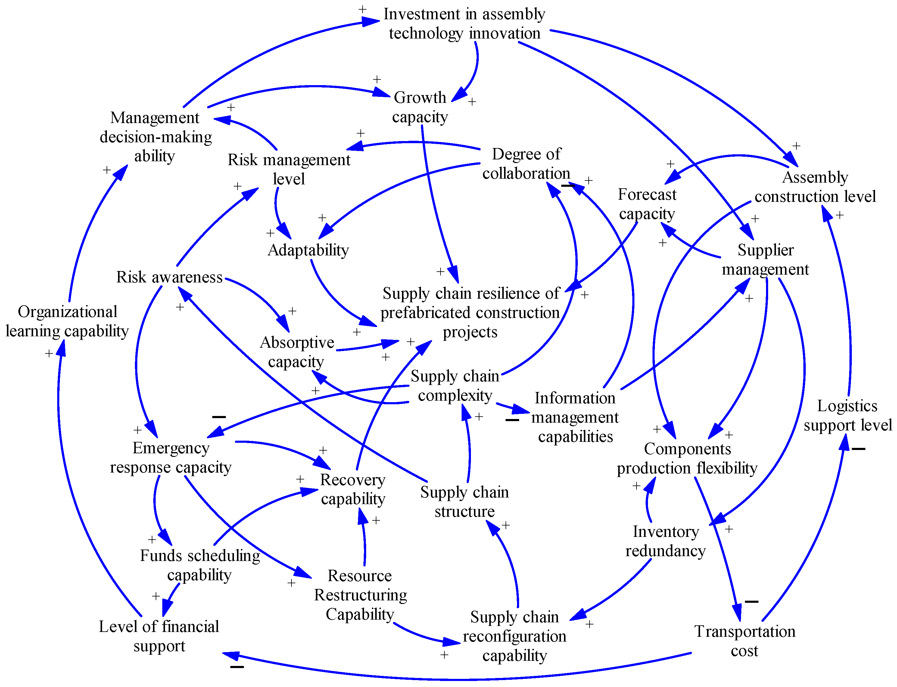 Buildings 13 02629 g002