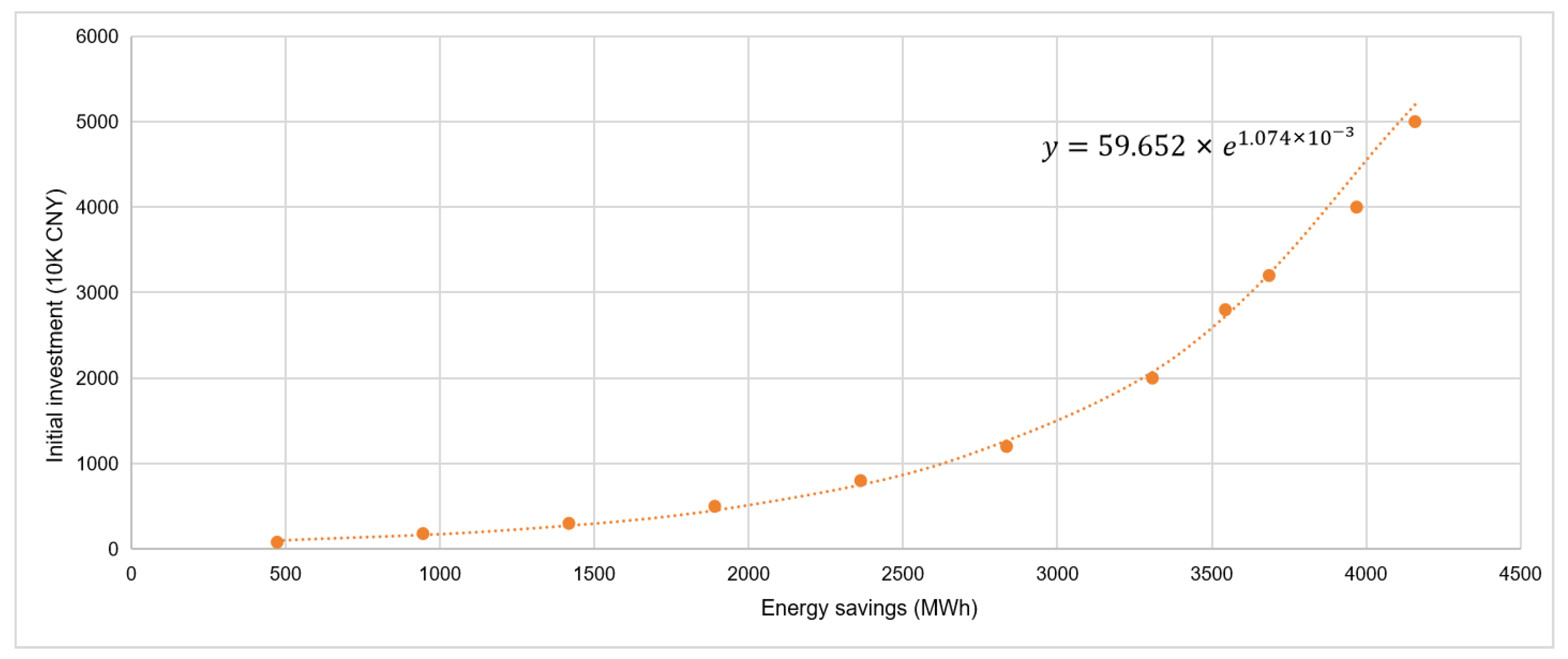Buildings 13 02638 g002