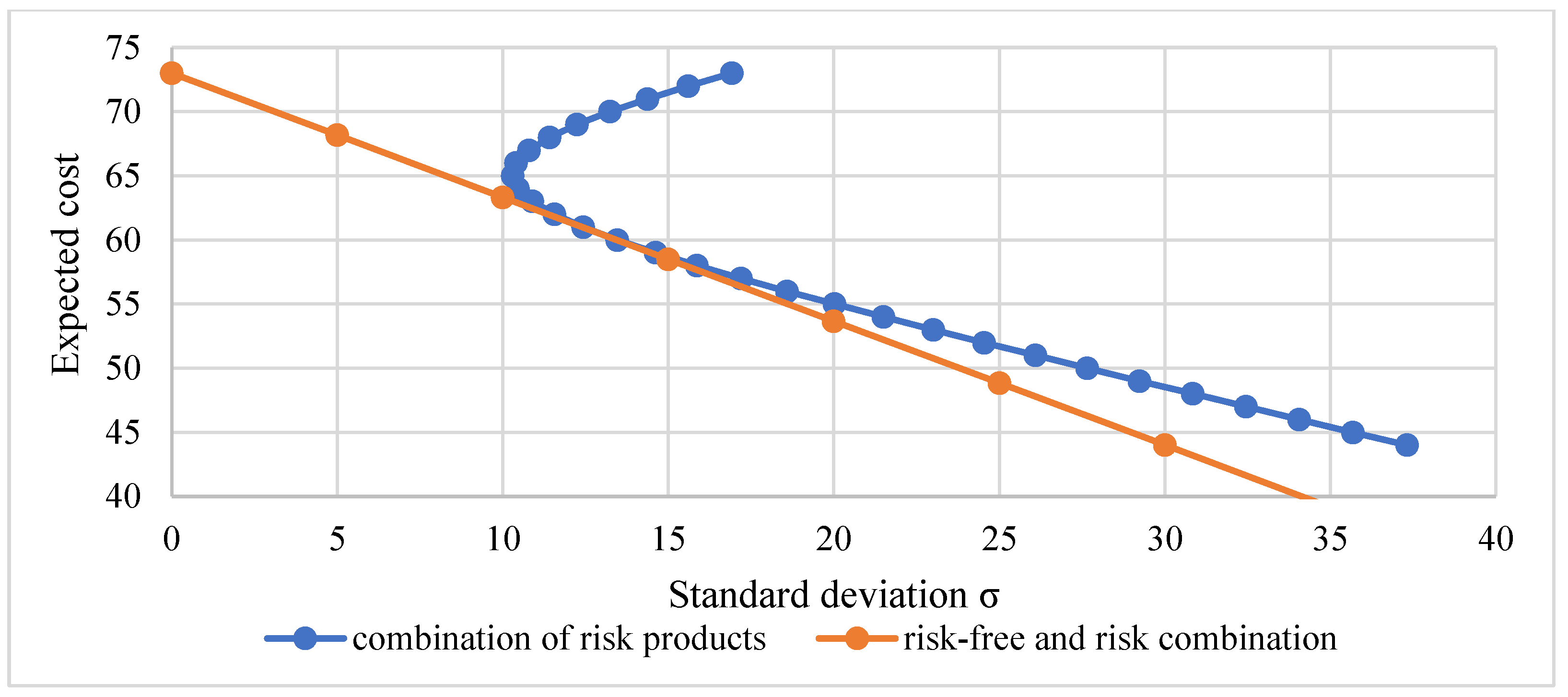 Buildings 13 02638 g003