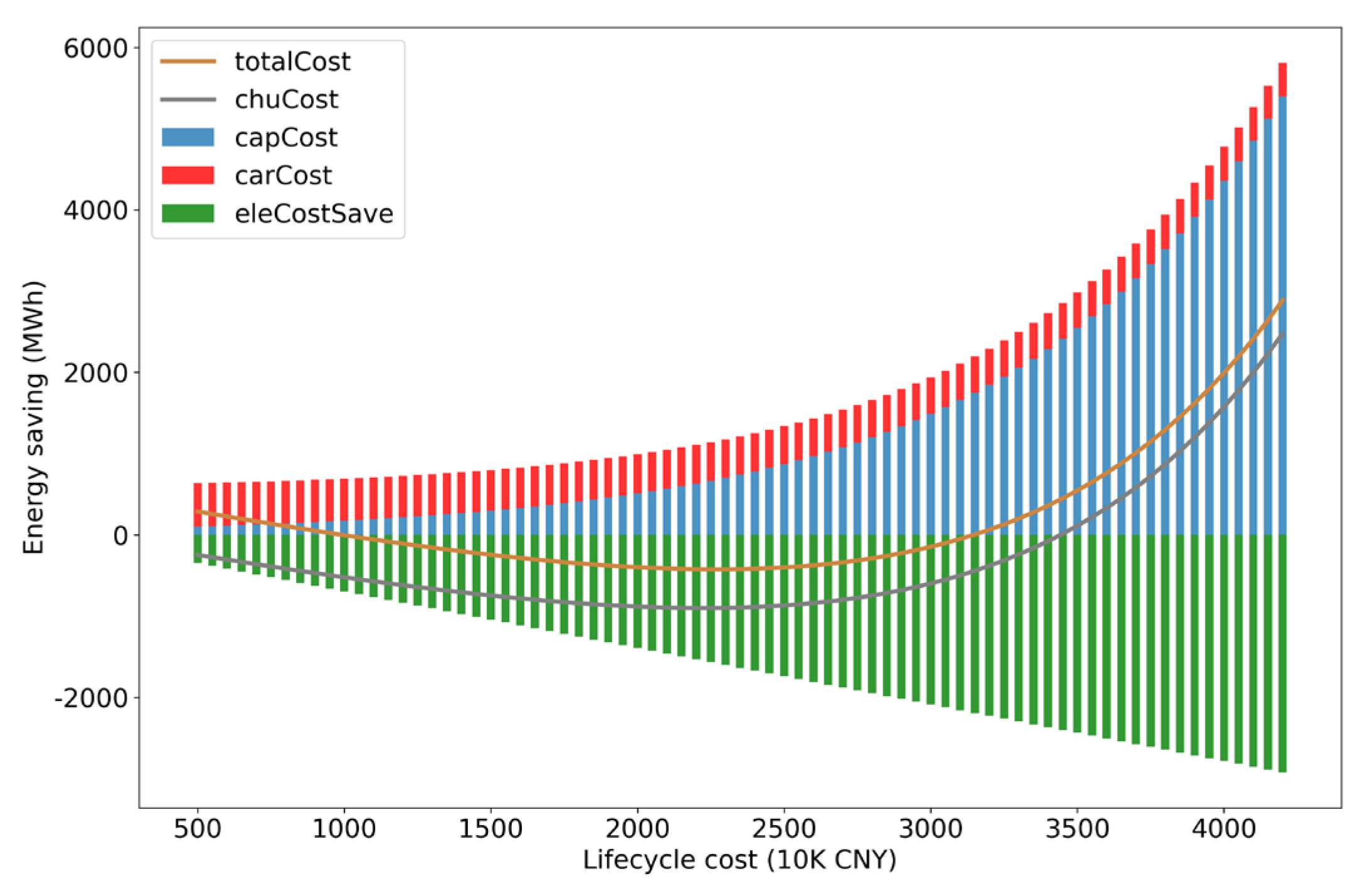 Buildings 13 02638 g005