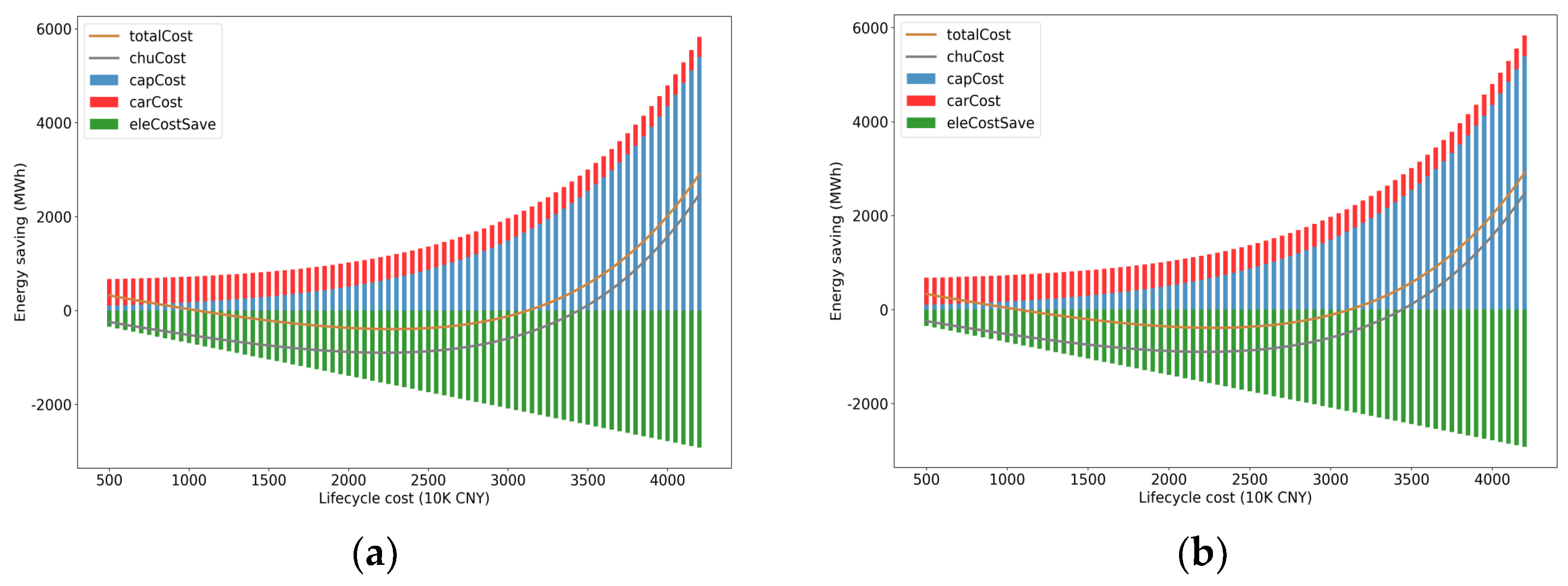 Buildings 13 02638 g006