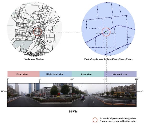 Buildings | Free Full-Text | Research on Street Color Environment