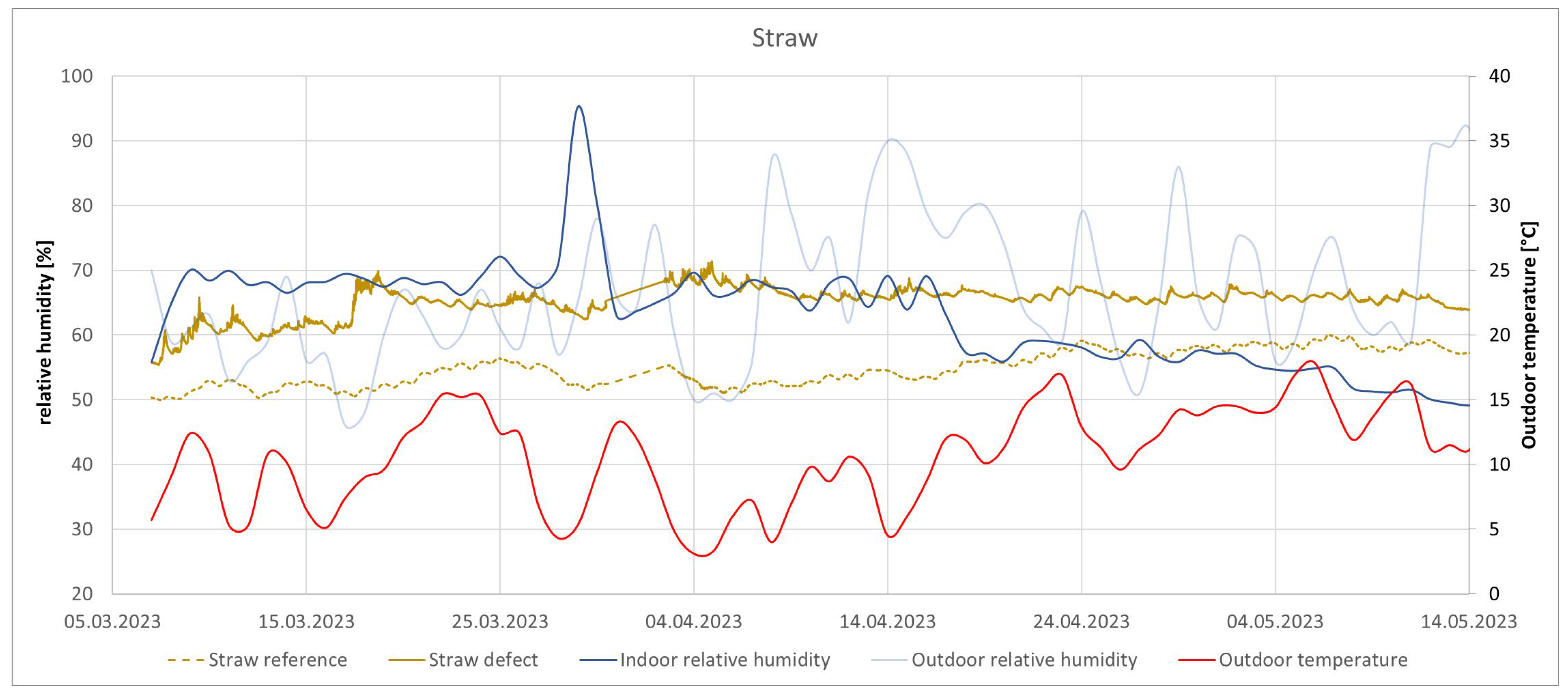 Buildings 13 02650 g009