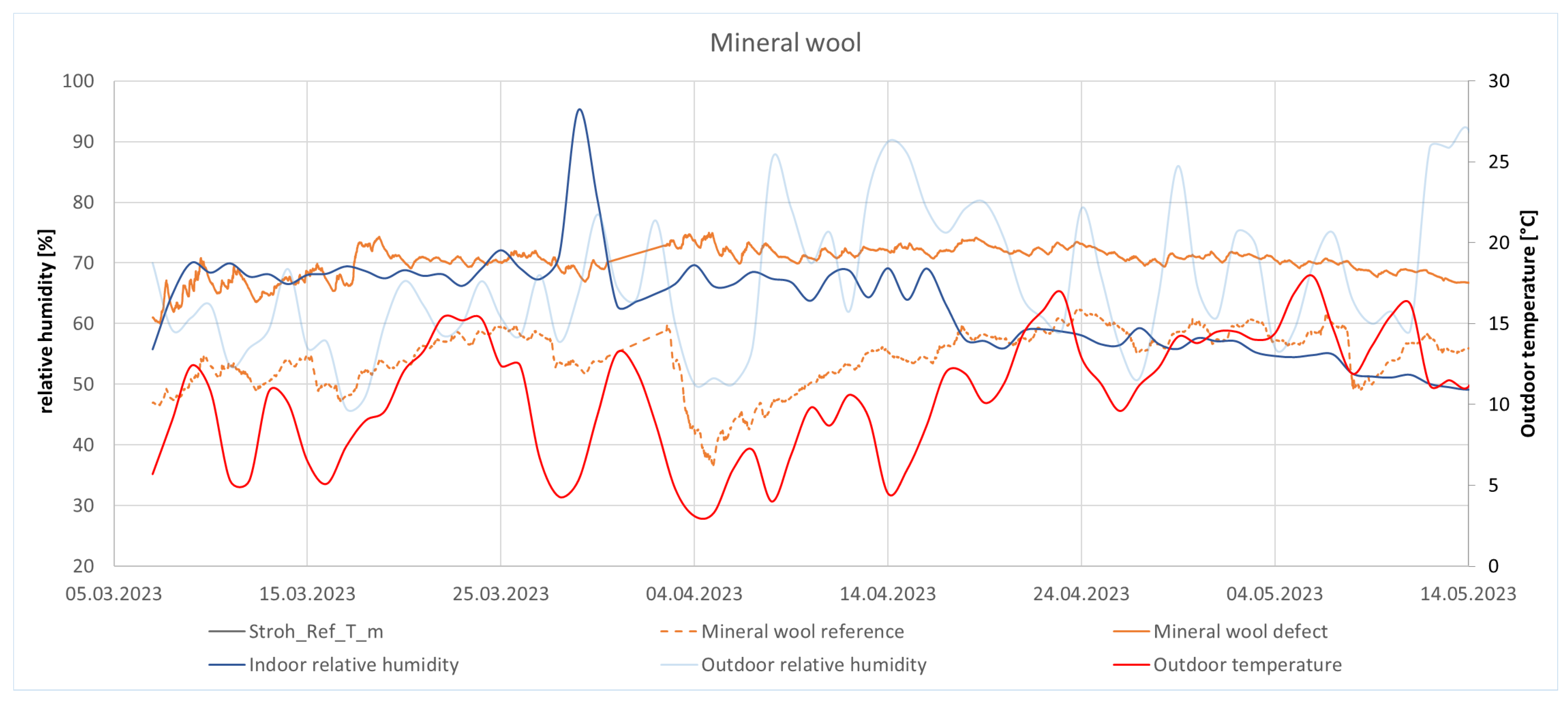 Buildings 13 02650 g012