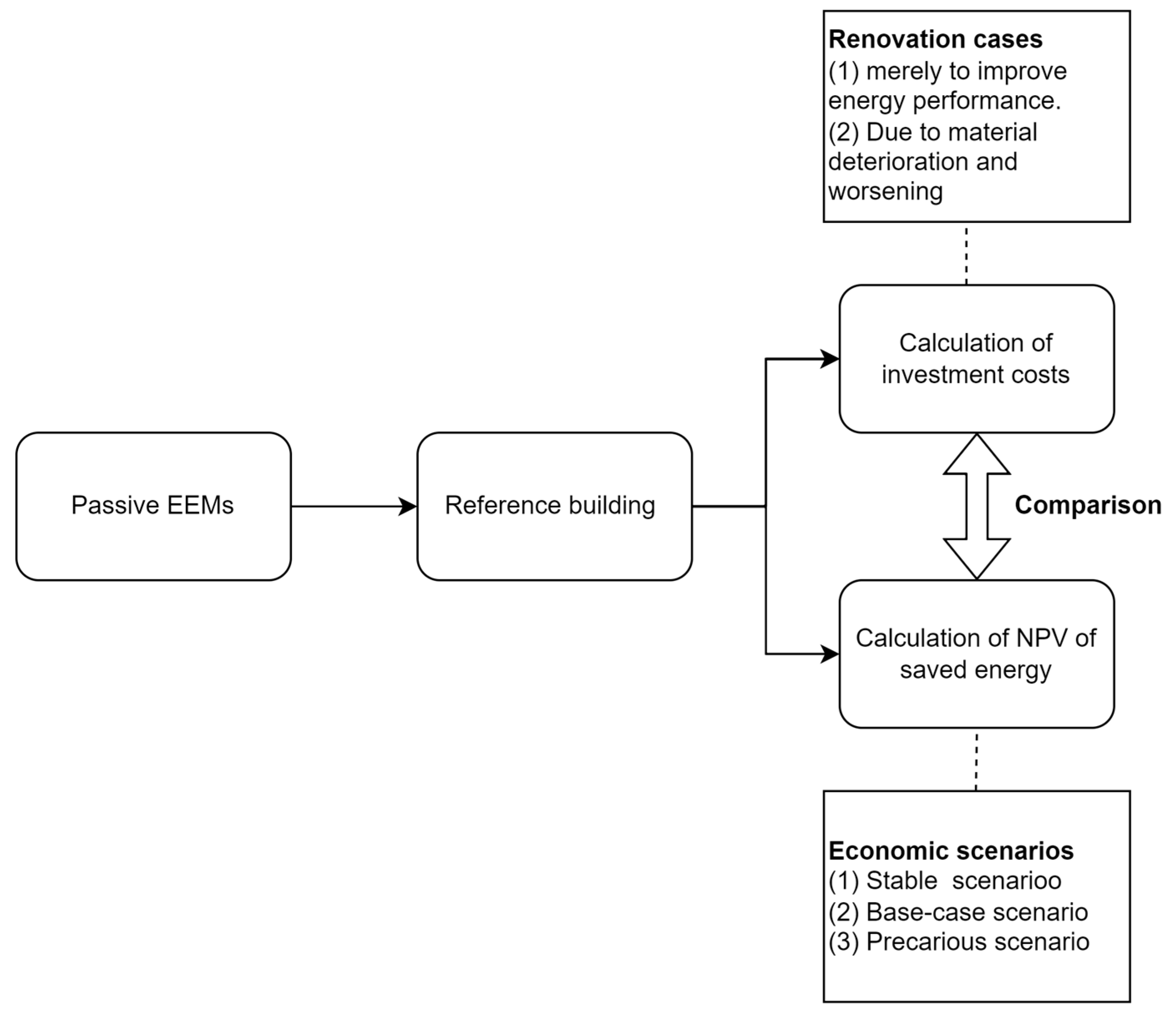 Buildings 13 02654 g001