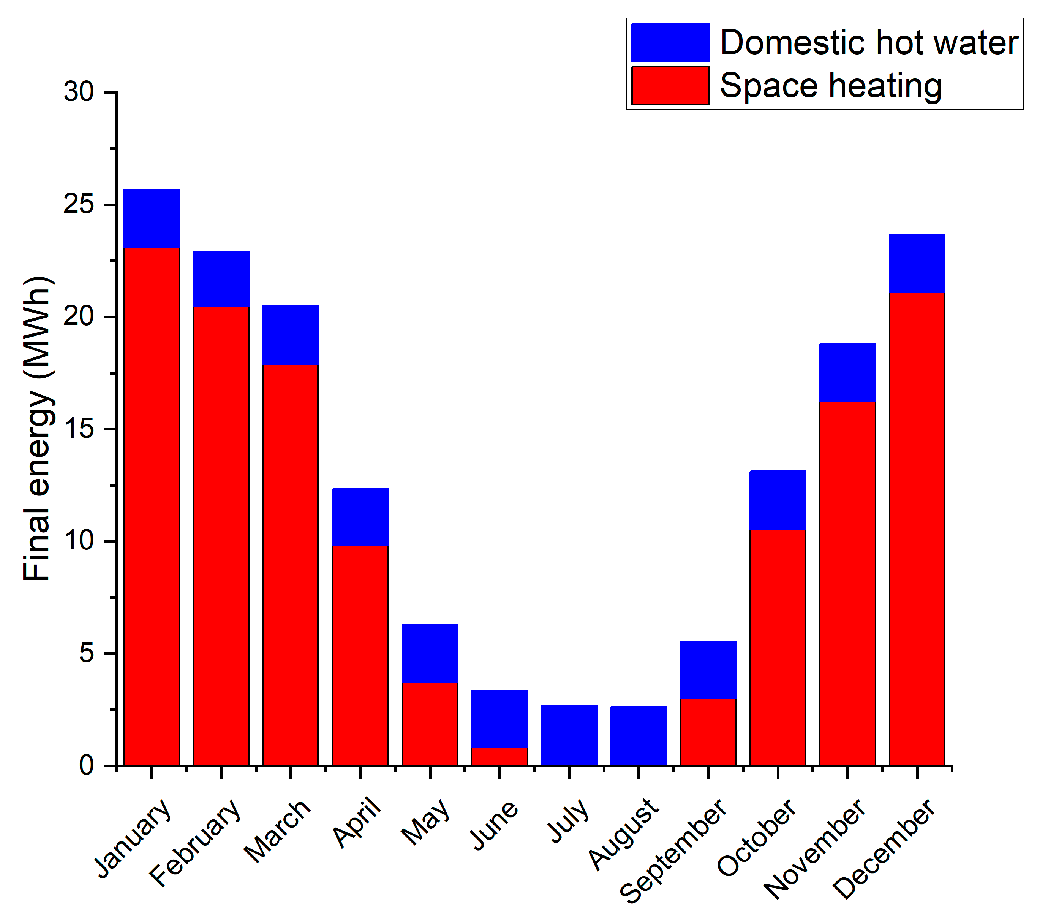 Buildings 13 02654 g004