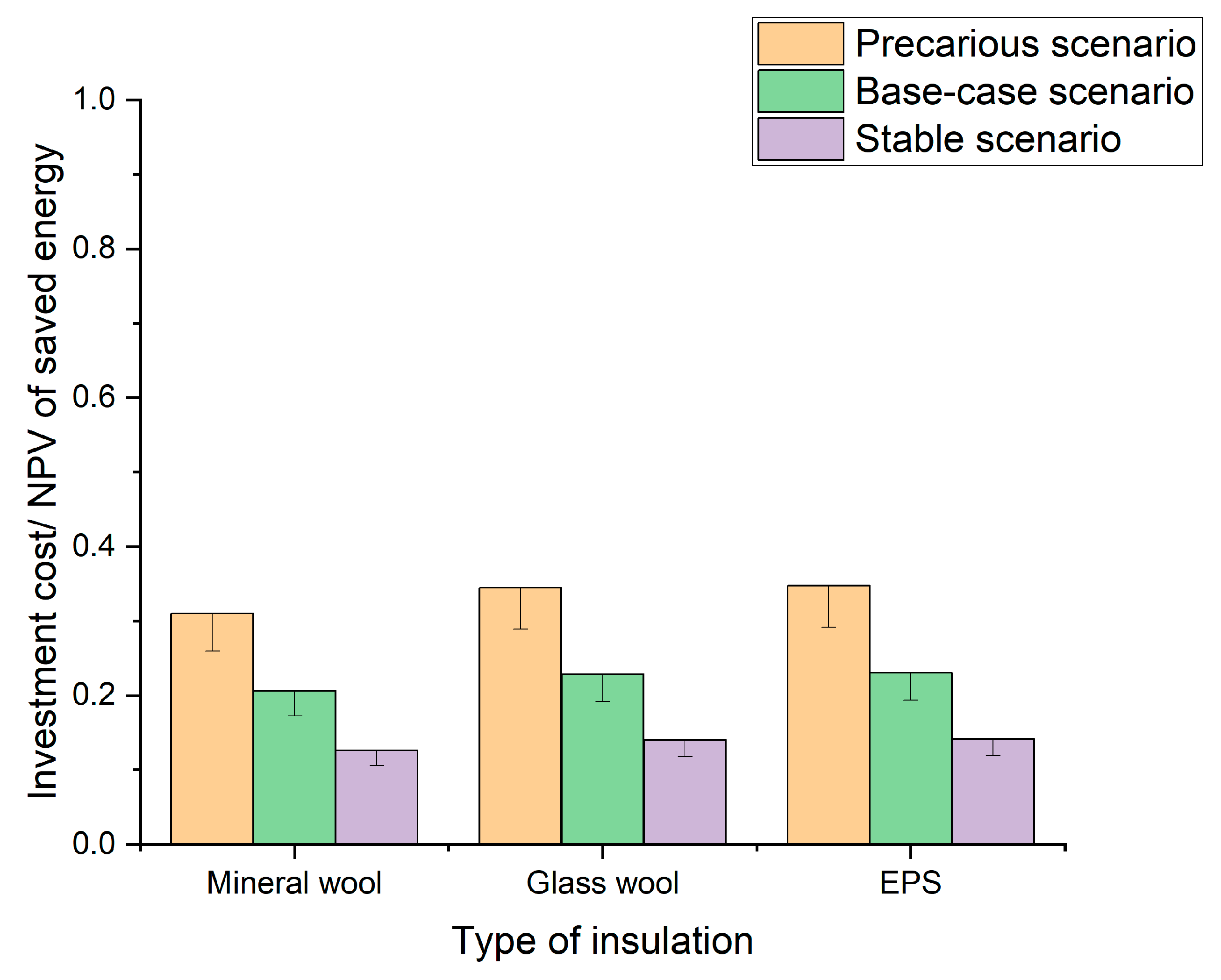 Buildings 13 02654 g005