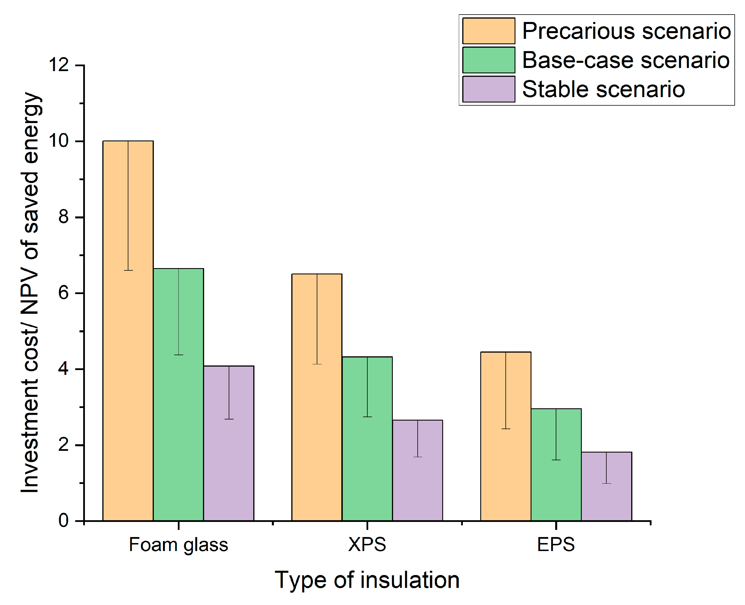 Buildings 13 02654 g007