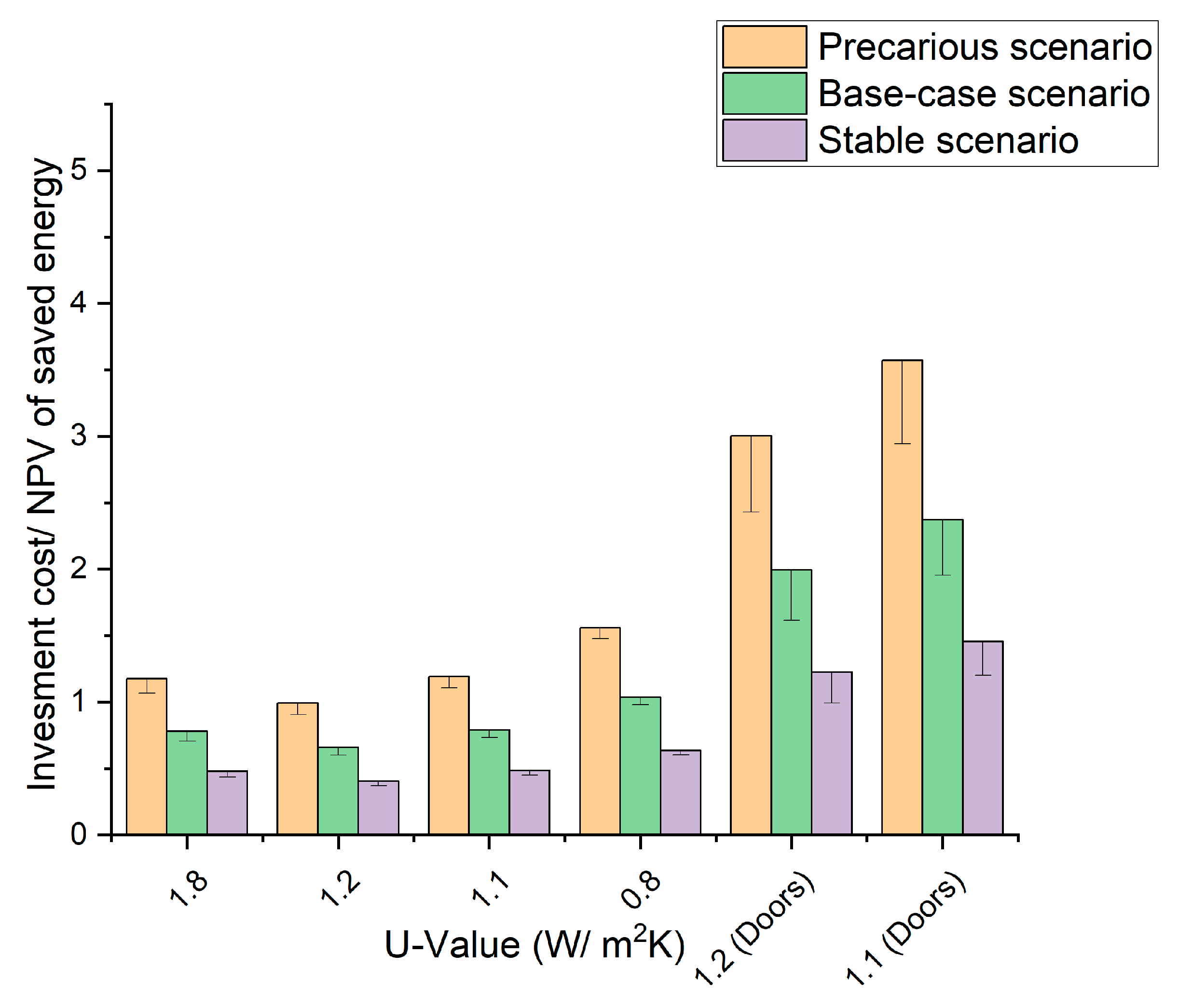 Buildings 13 02654 g008