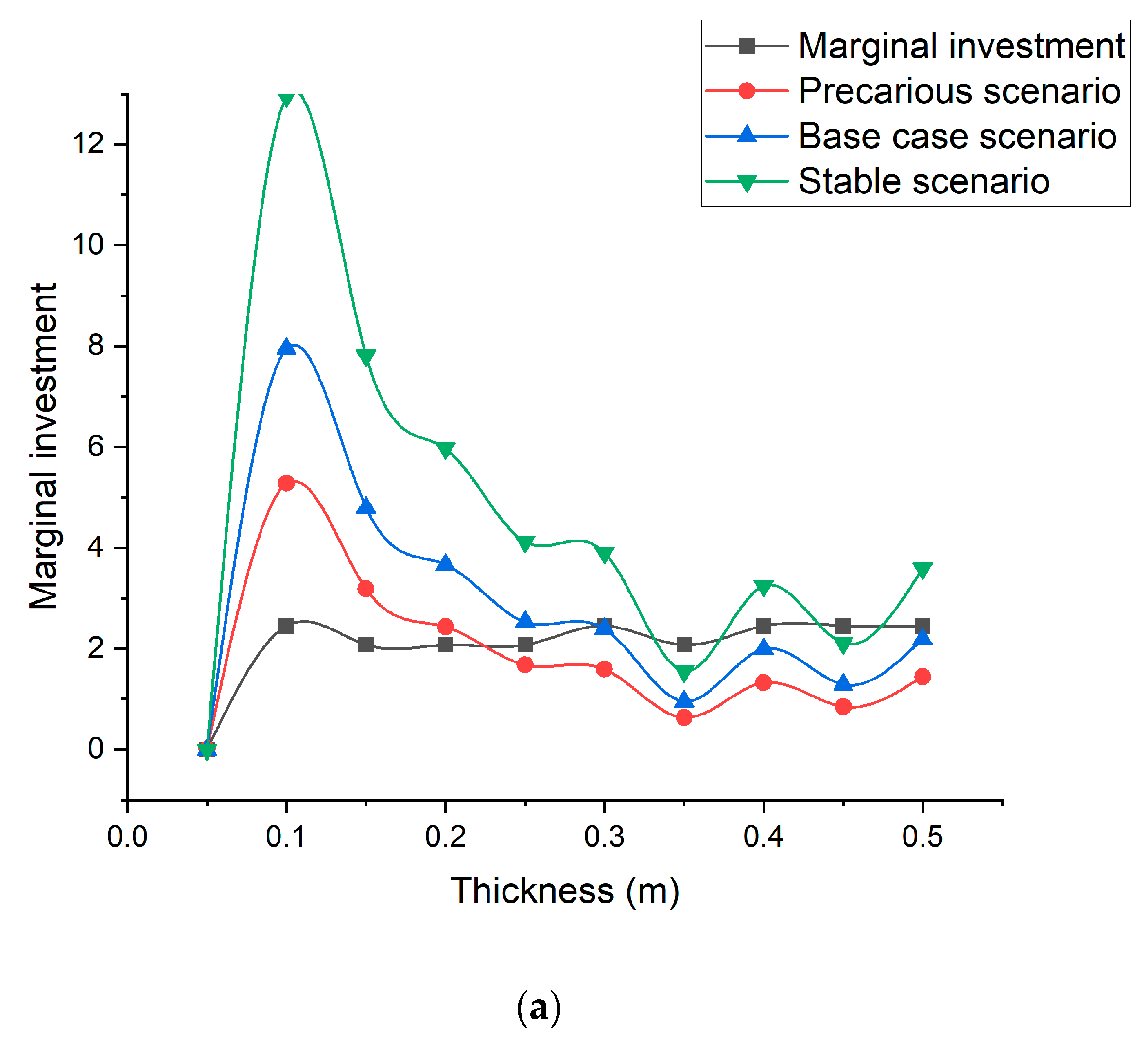 Buildings 13 02654 g009a