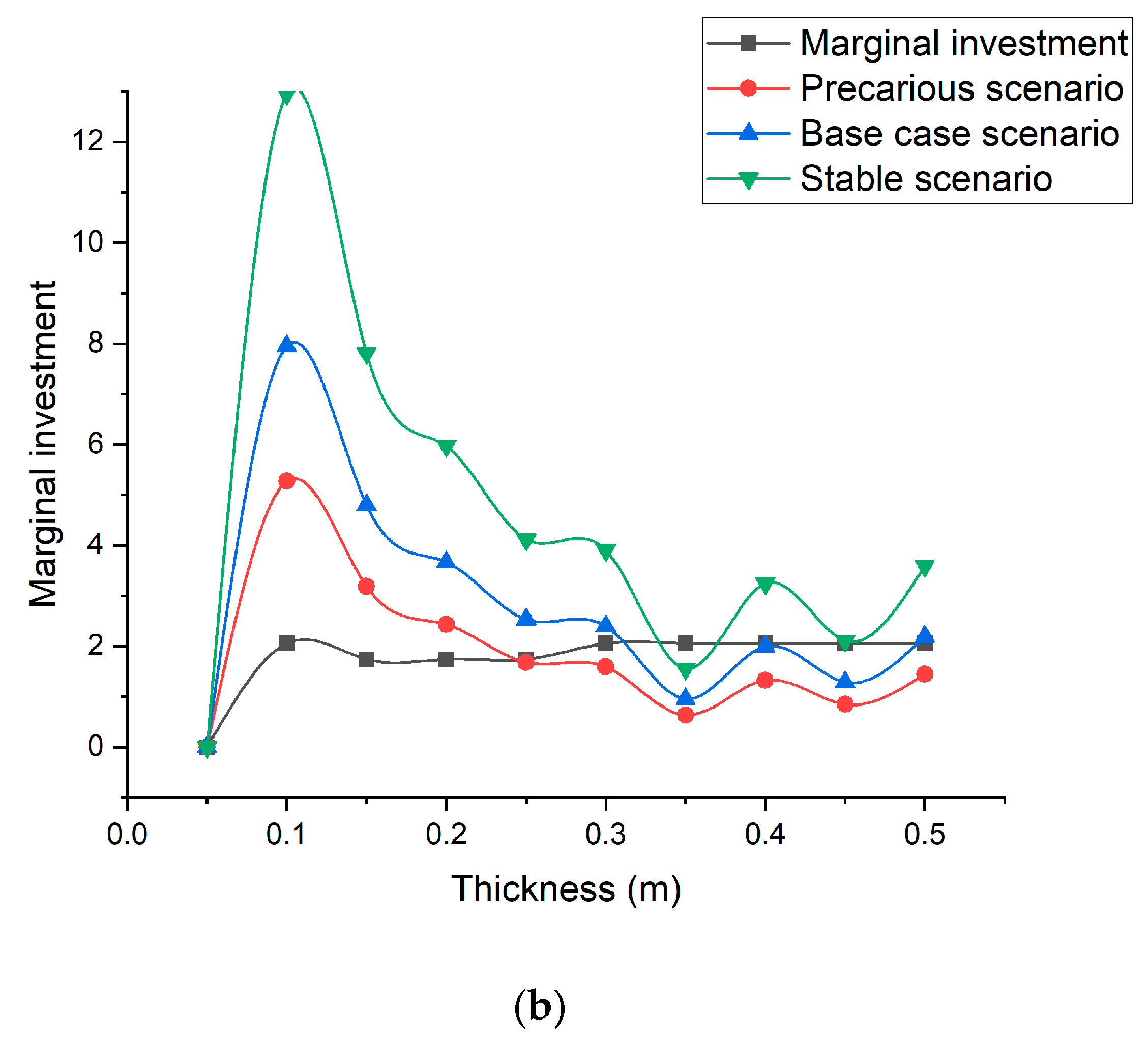 Buildings 13 02654 g009b