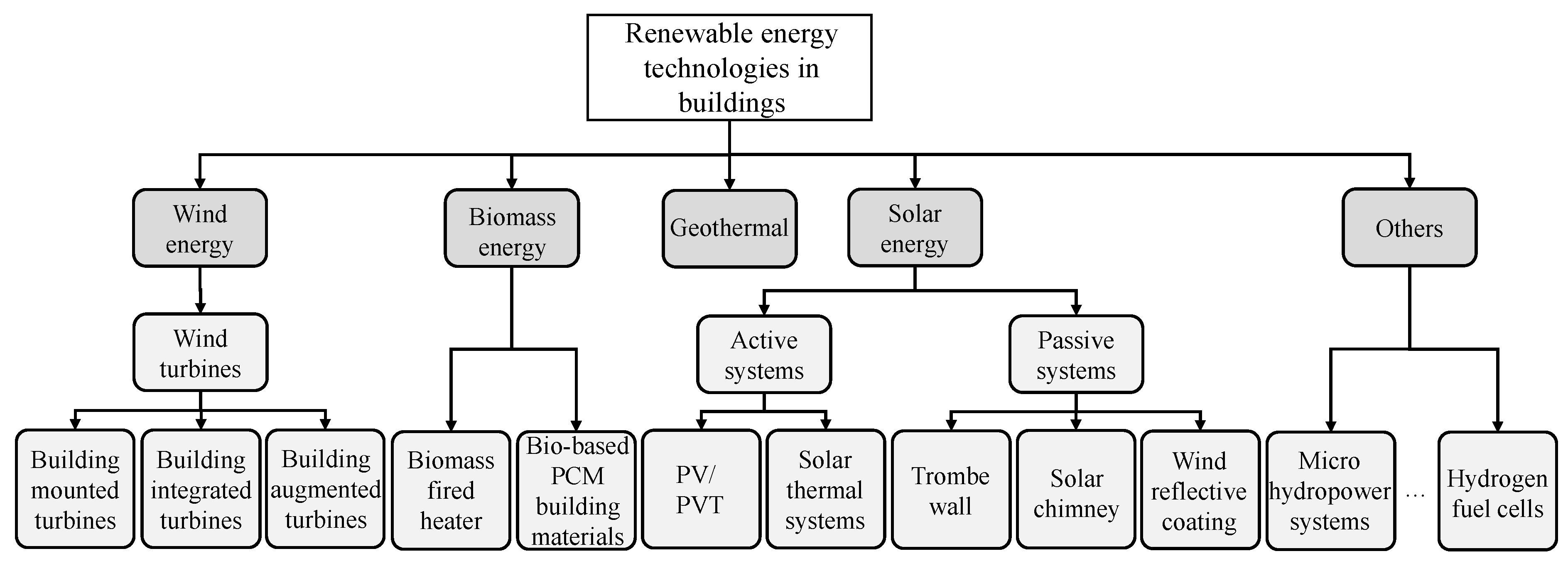 Buildings 13 02658 g004