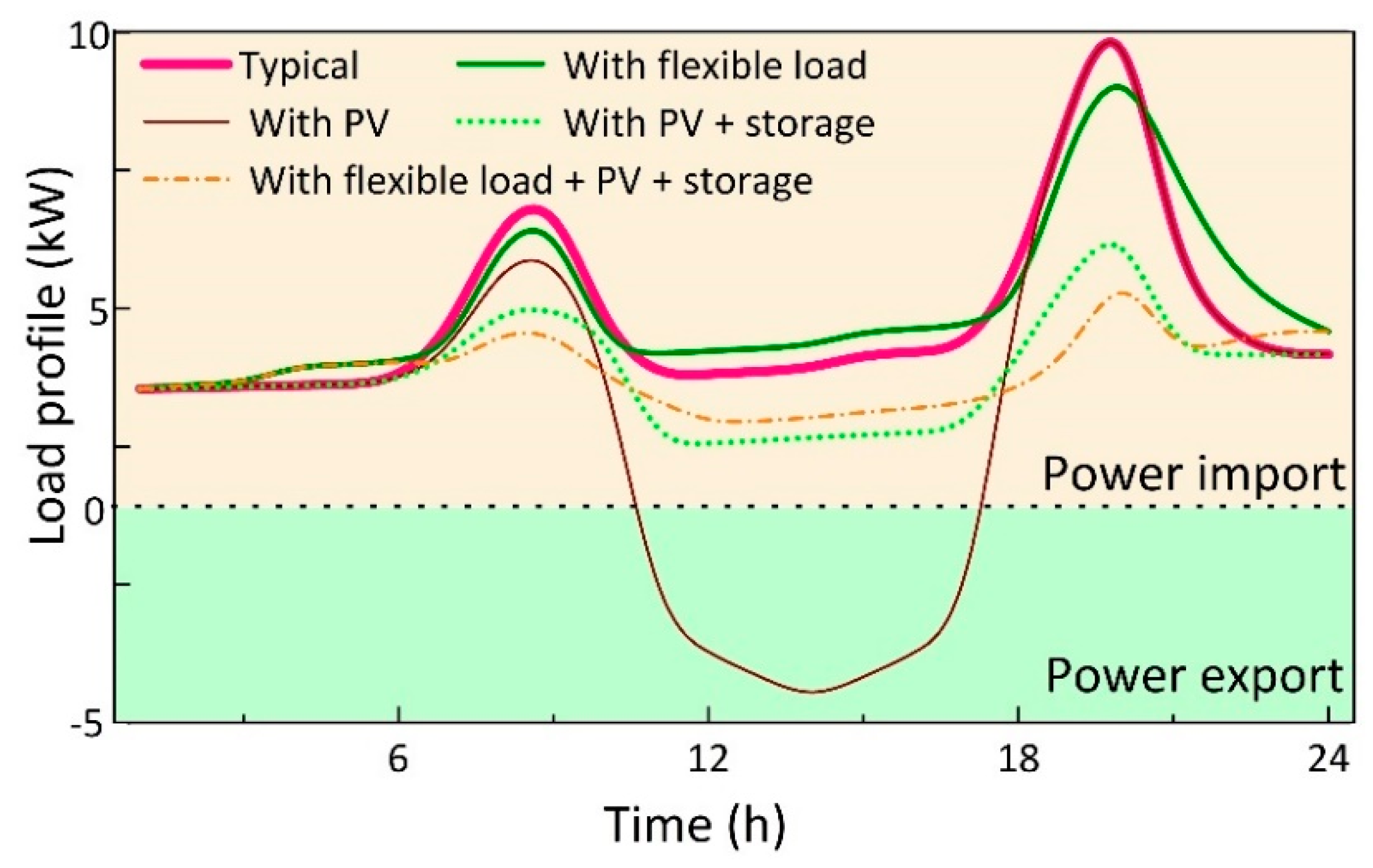 Buildings 13 02658 g012