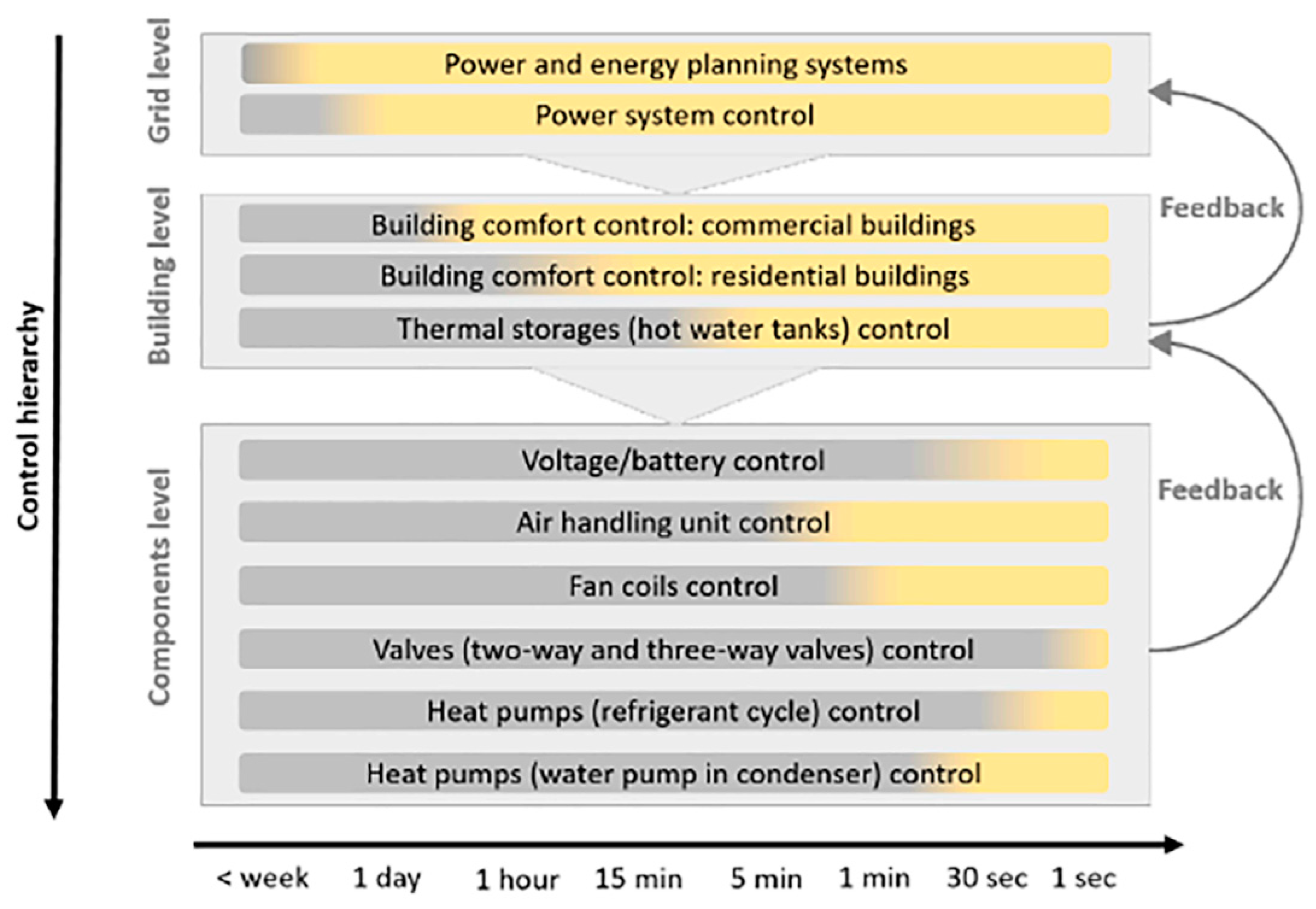 Buildings 13 02658 g015