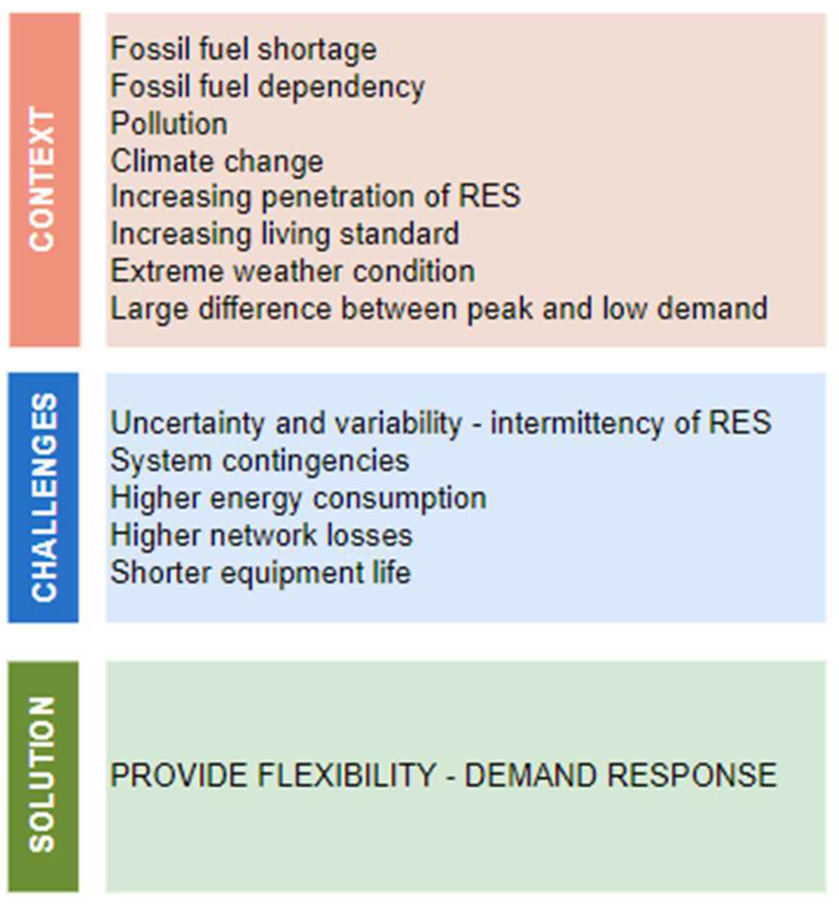 Buildings 13 02663 g001
