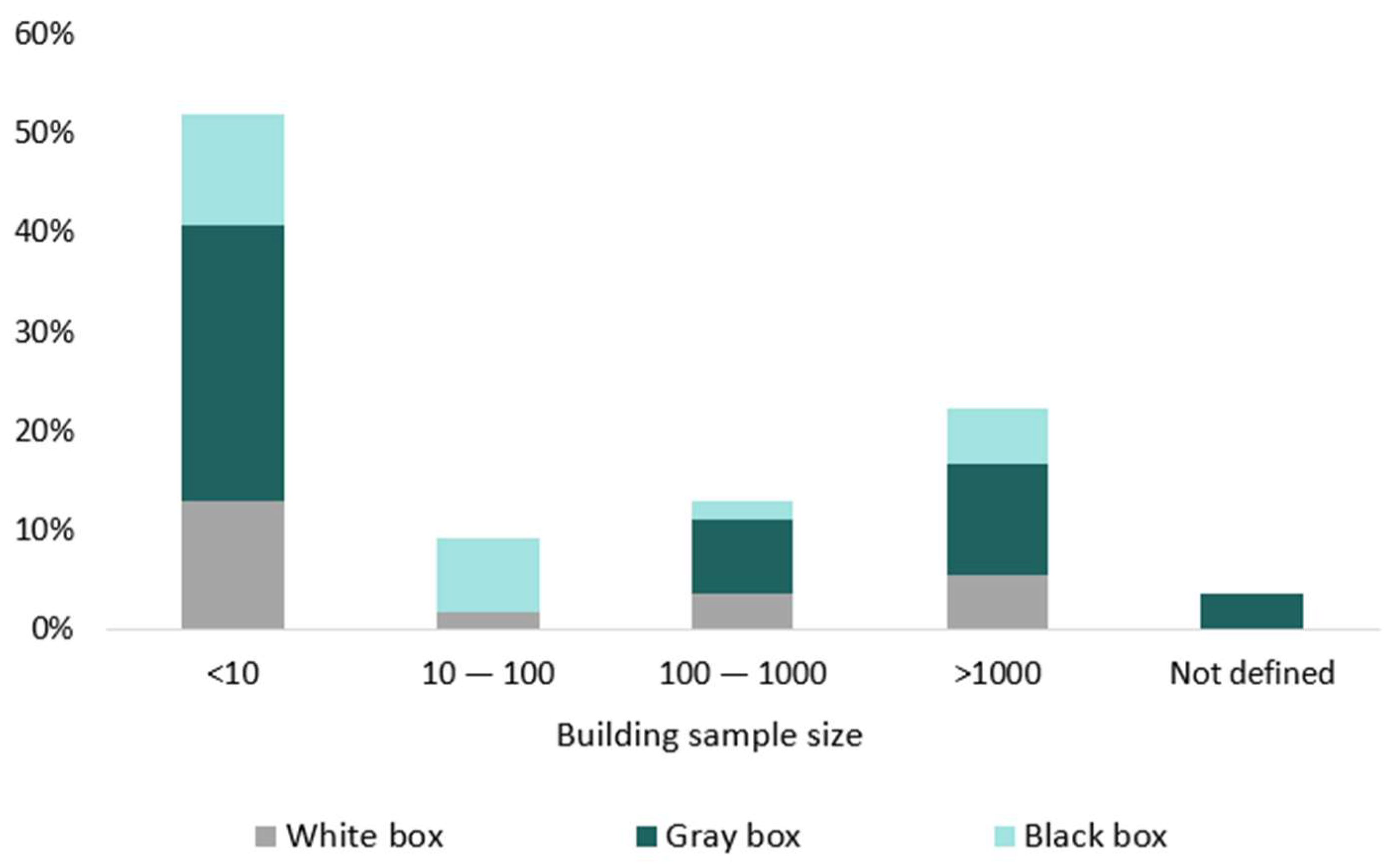 Buildings 13 02663 g006