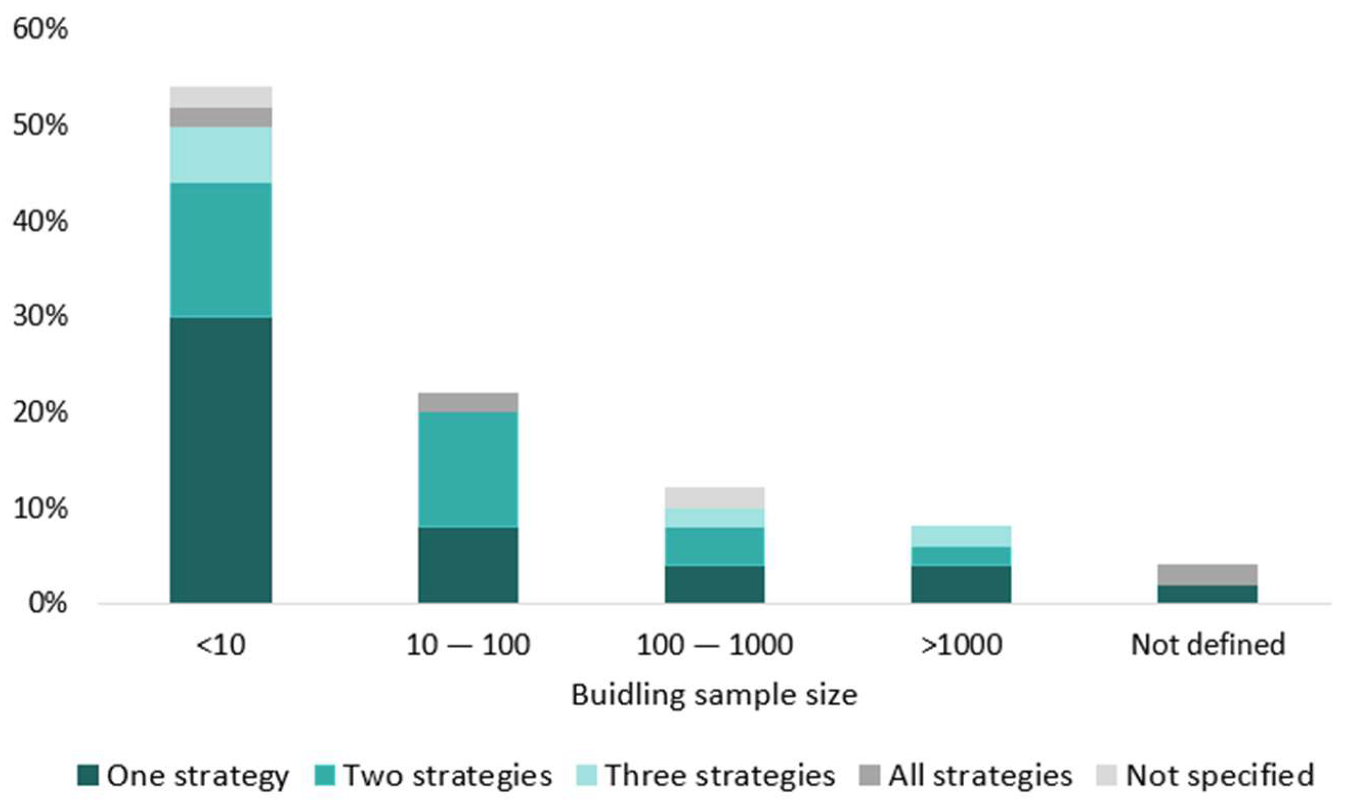 Buildings 13 02663 g008