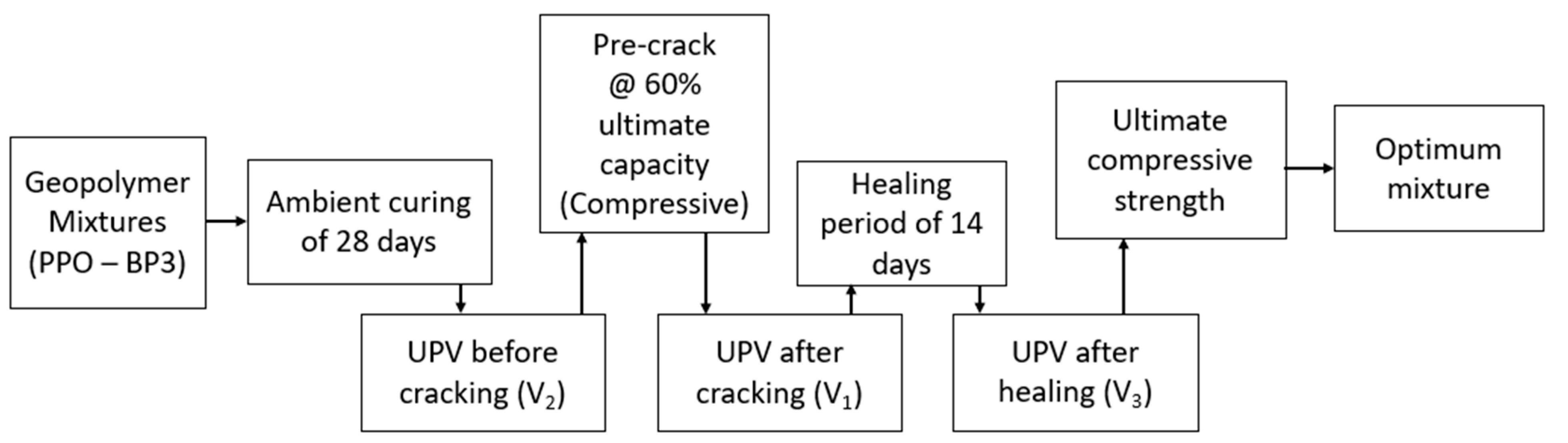 Buildings 13 02668 g003 Buildings 13 02668 g003